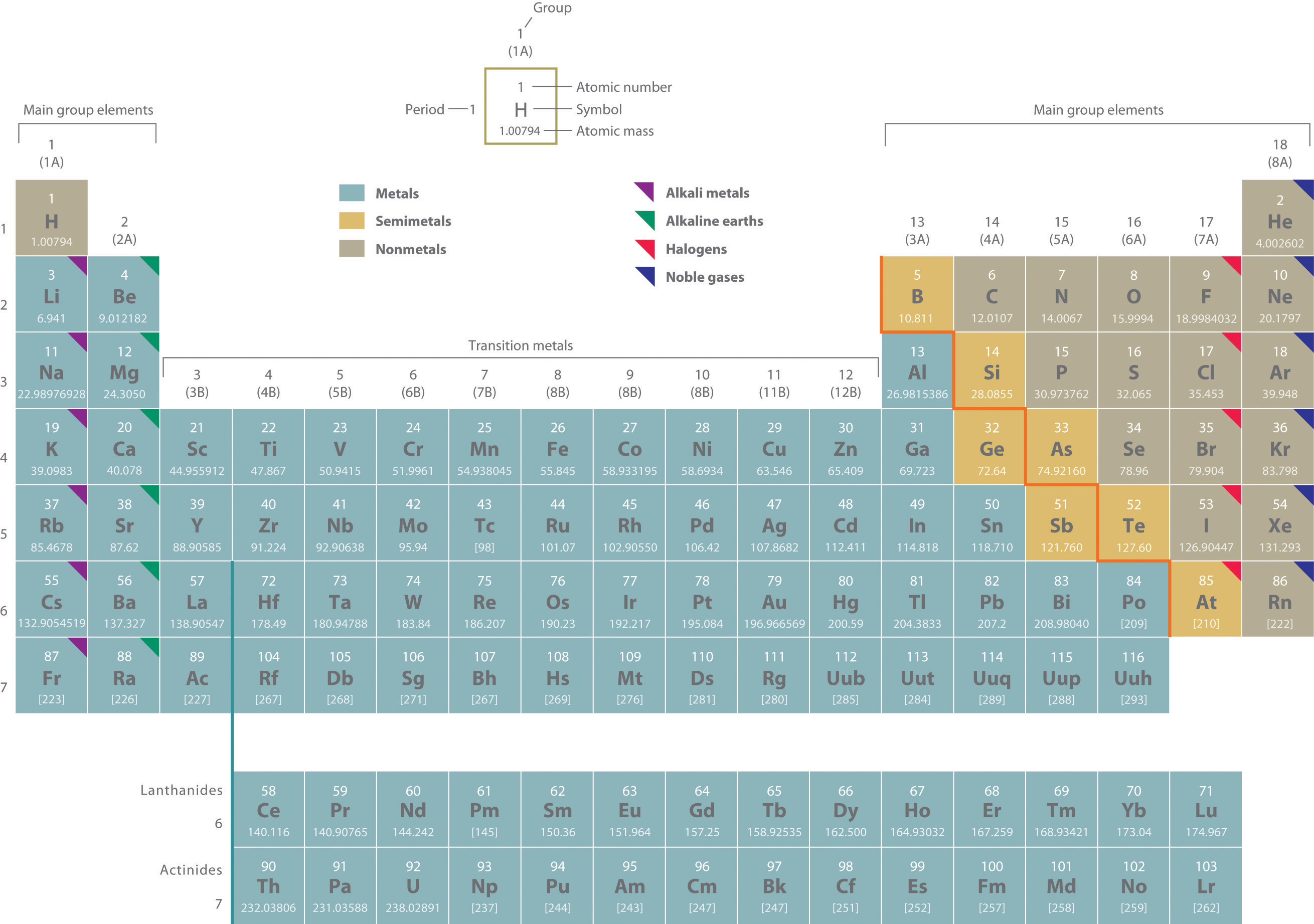 chemistry periodic table with names