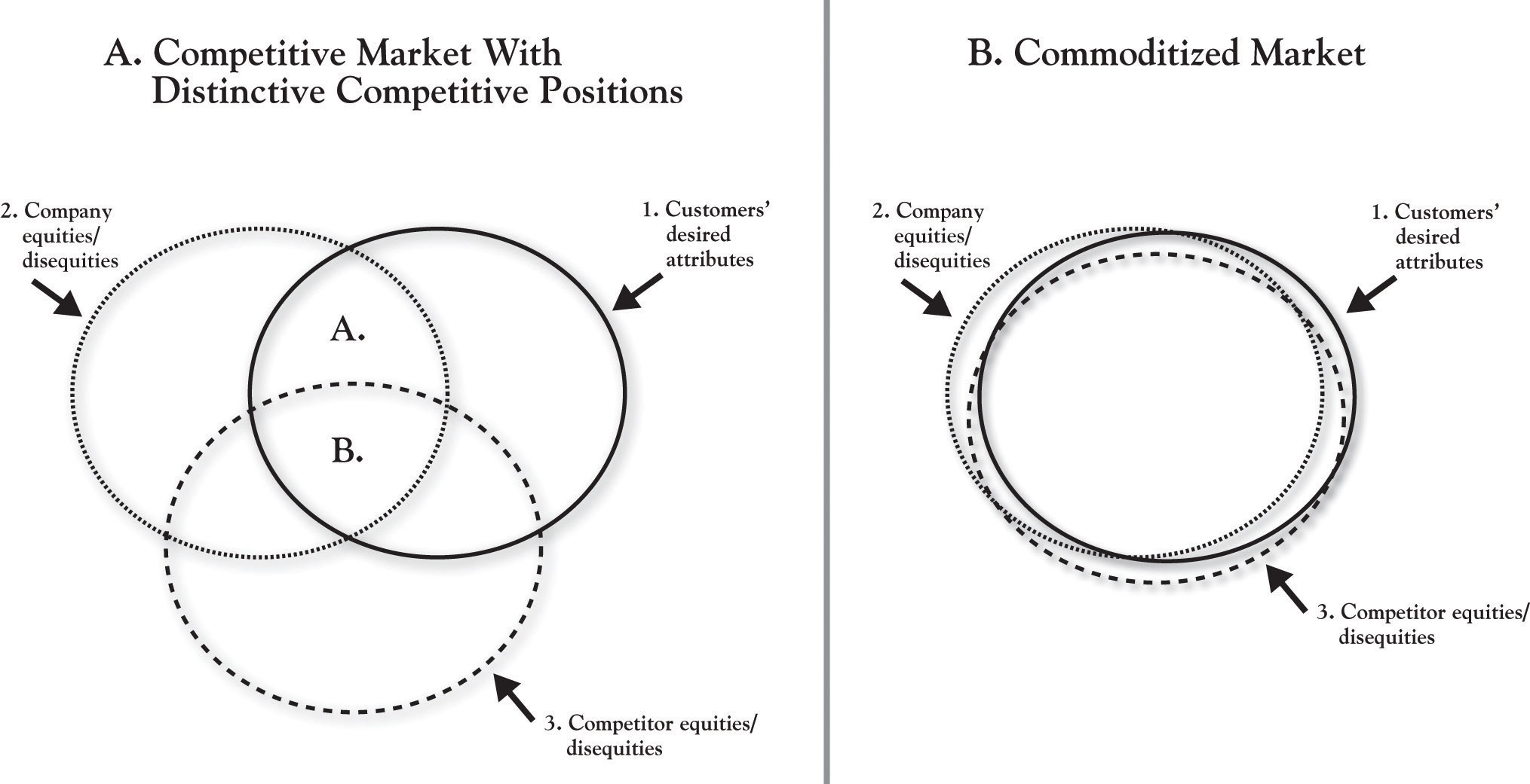 Introduction to 3Circle Analysis