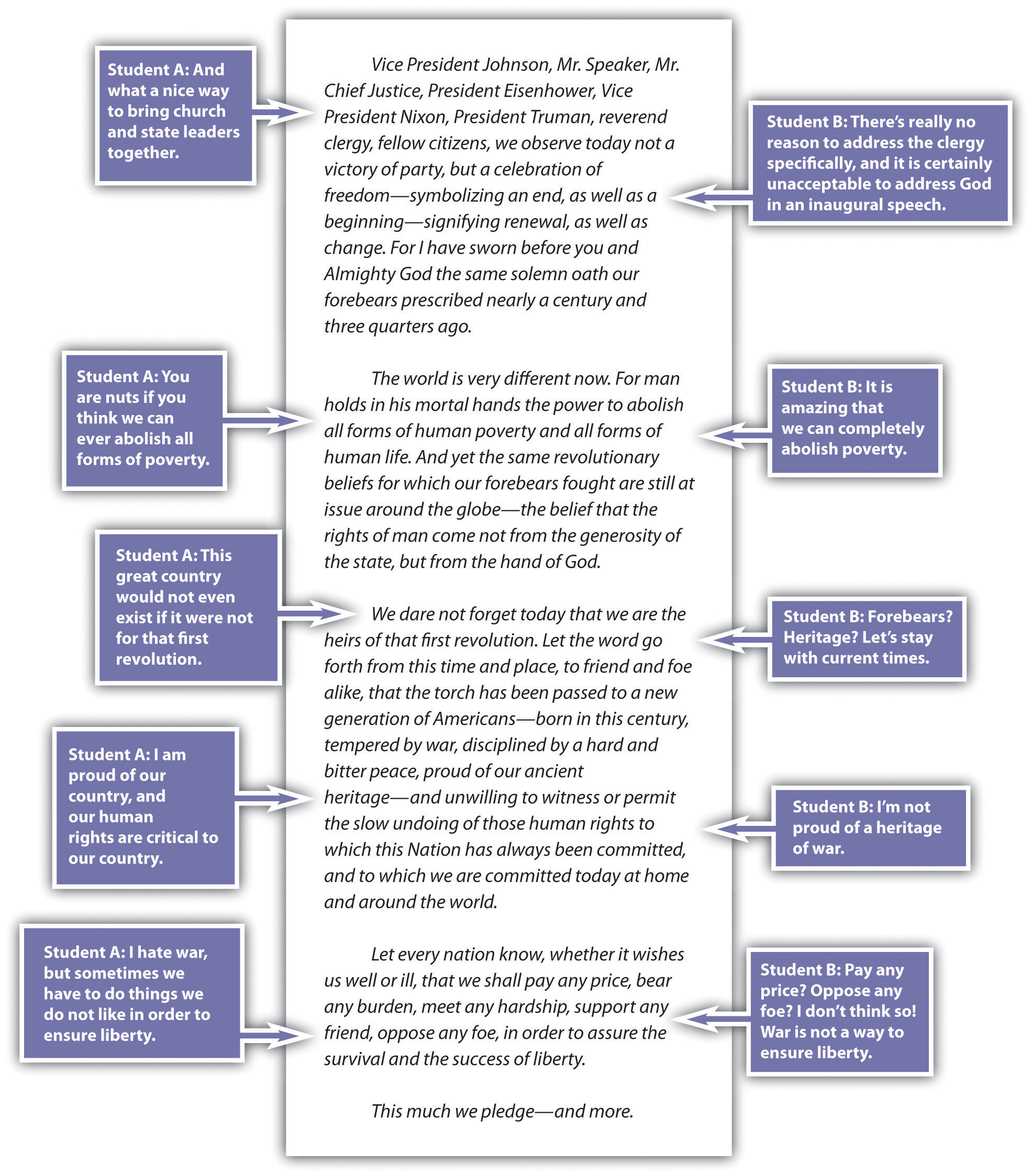 John F Kennedy Inaugural Address Rhetorical Analysis