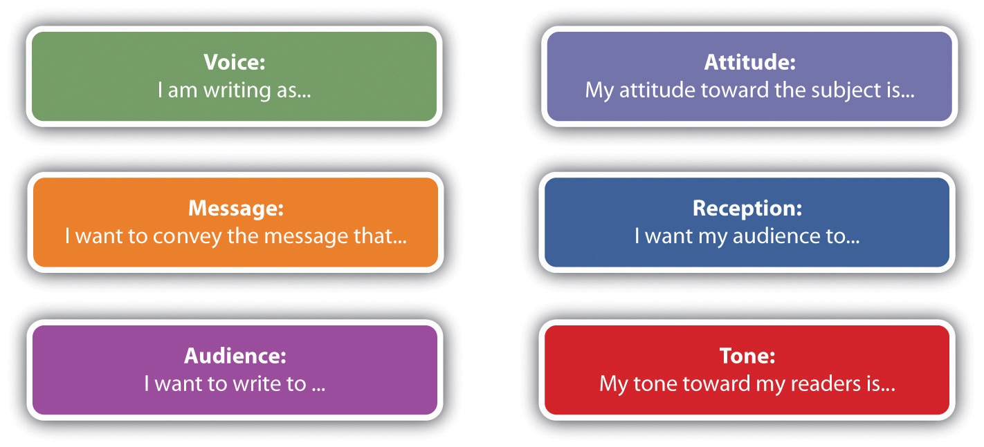 Definition and Examples of the Topoi in Rhetoric