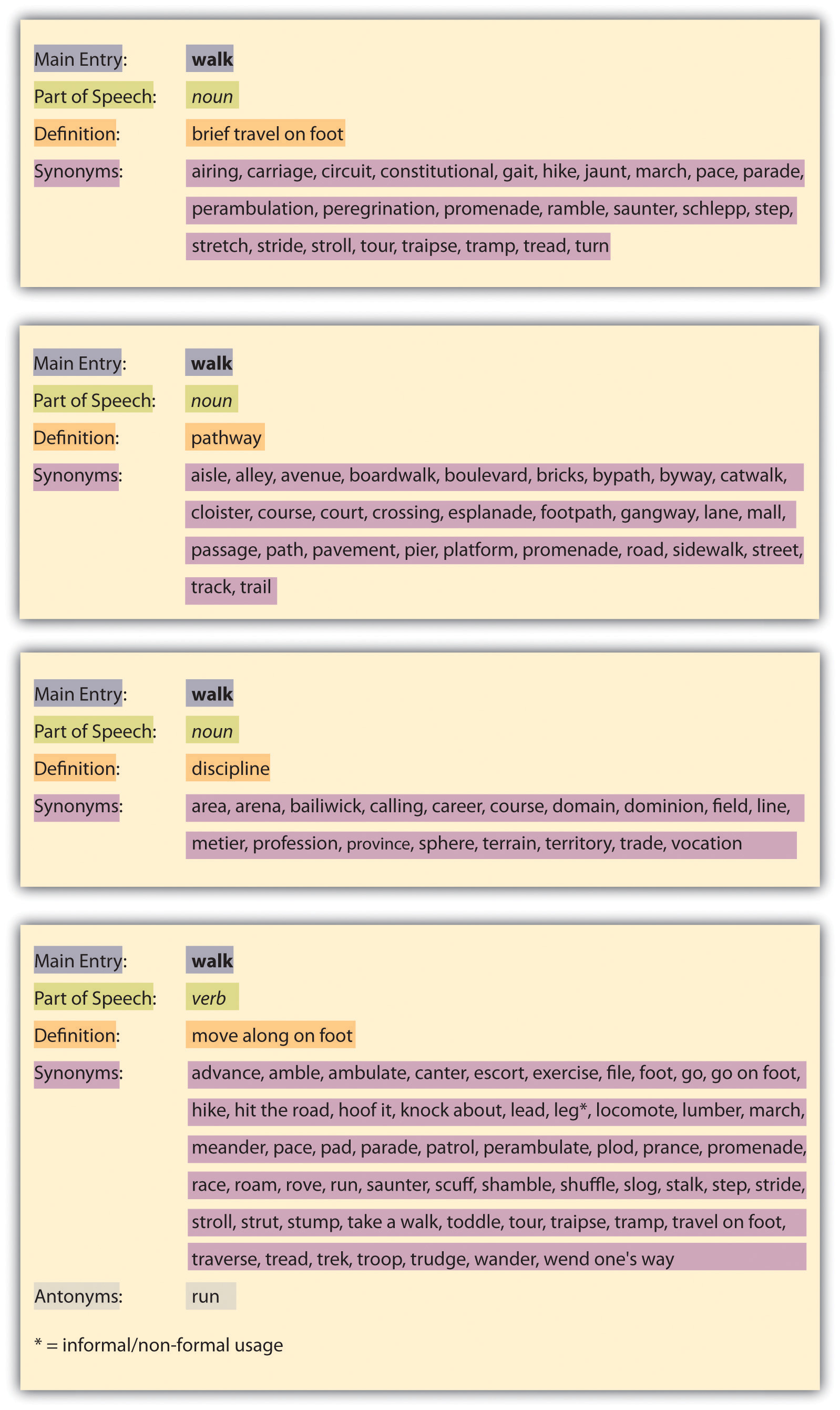 Use Your Thesaurus and Dictionary Correctly