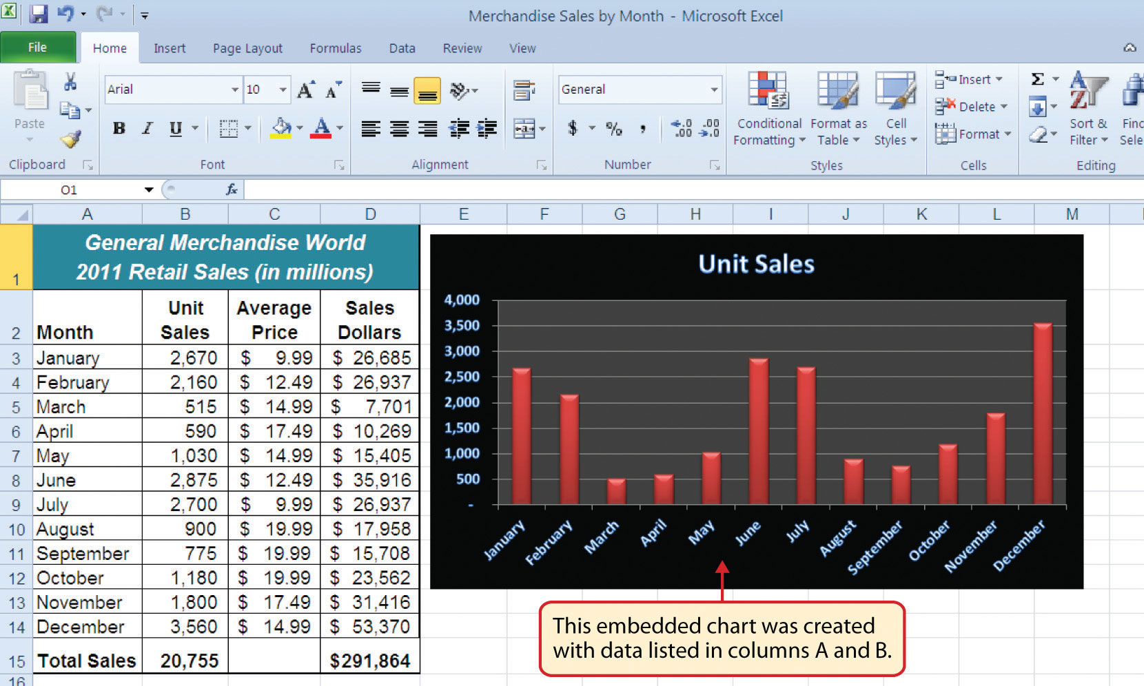 An Overview of Microsoft® Excel®