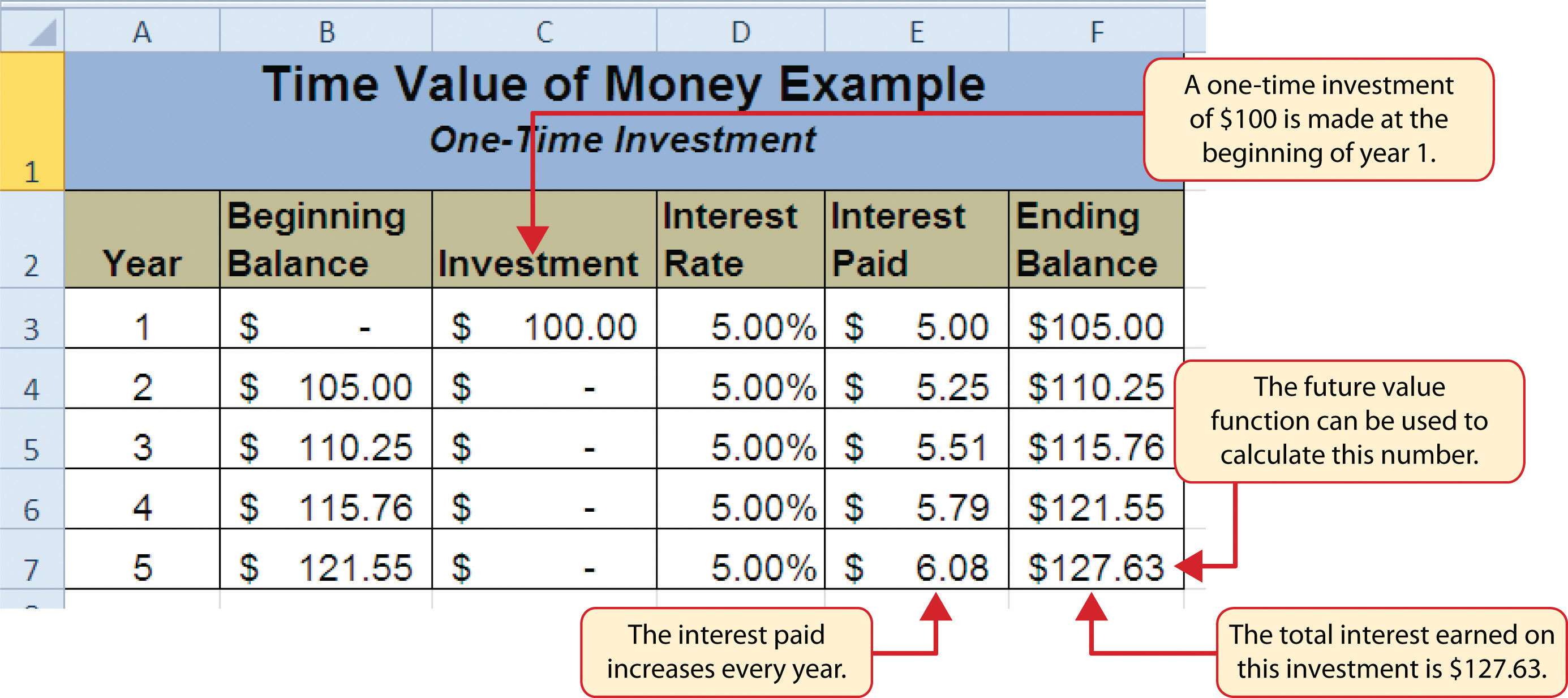 Time Value Of Money Excel Template Card Template