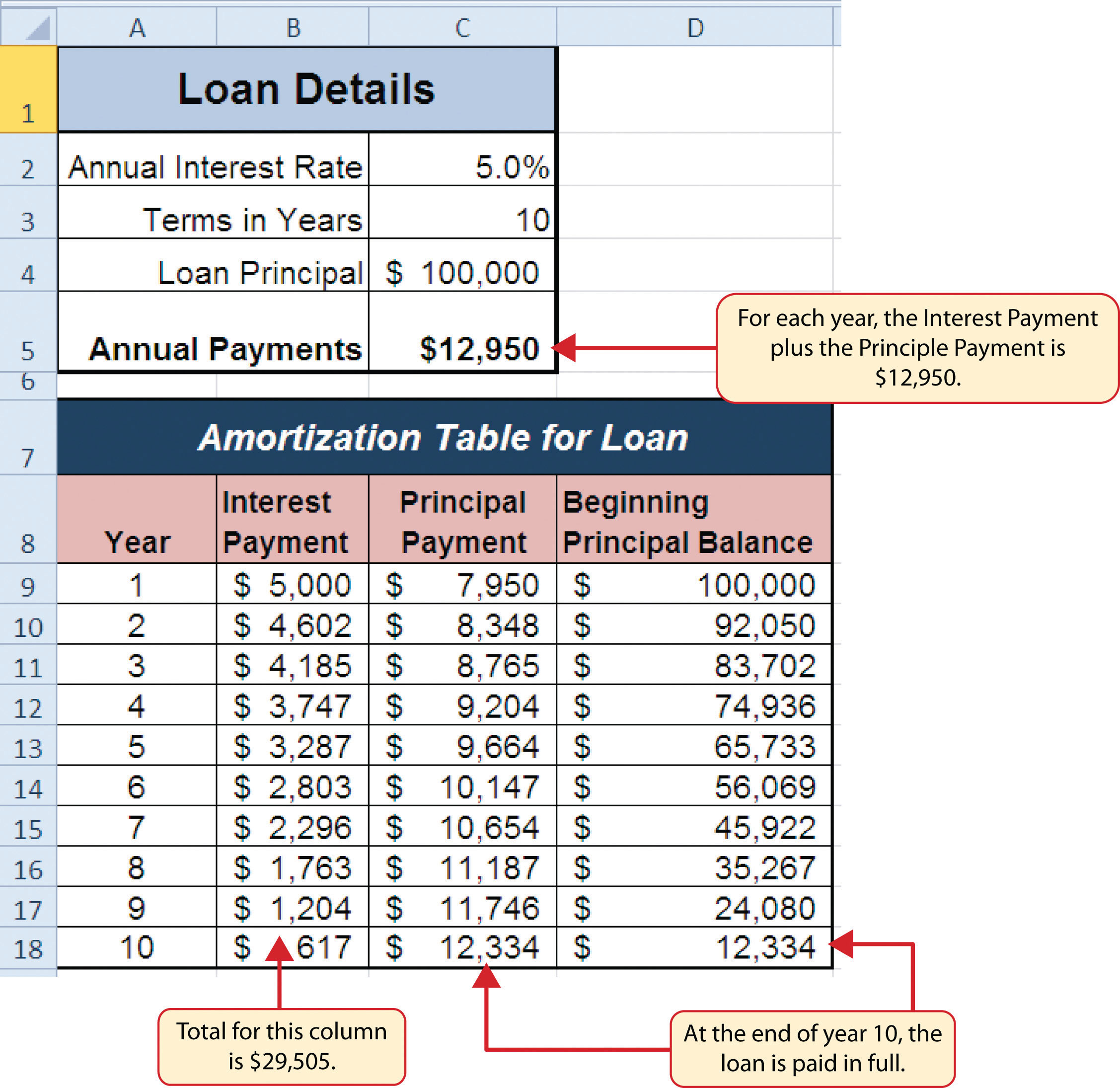 Auto Amortization Chart