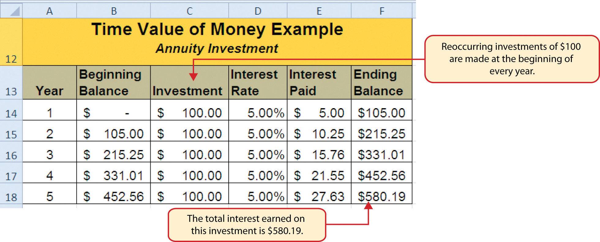 Functions for Personal Finance