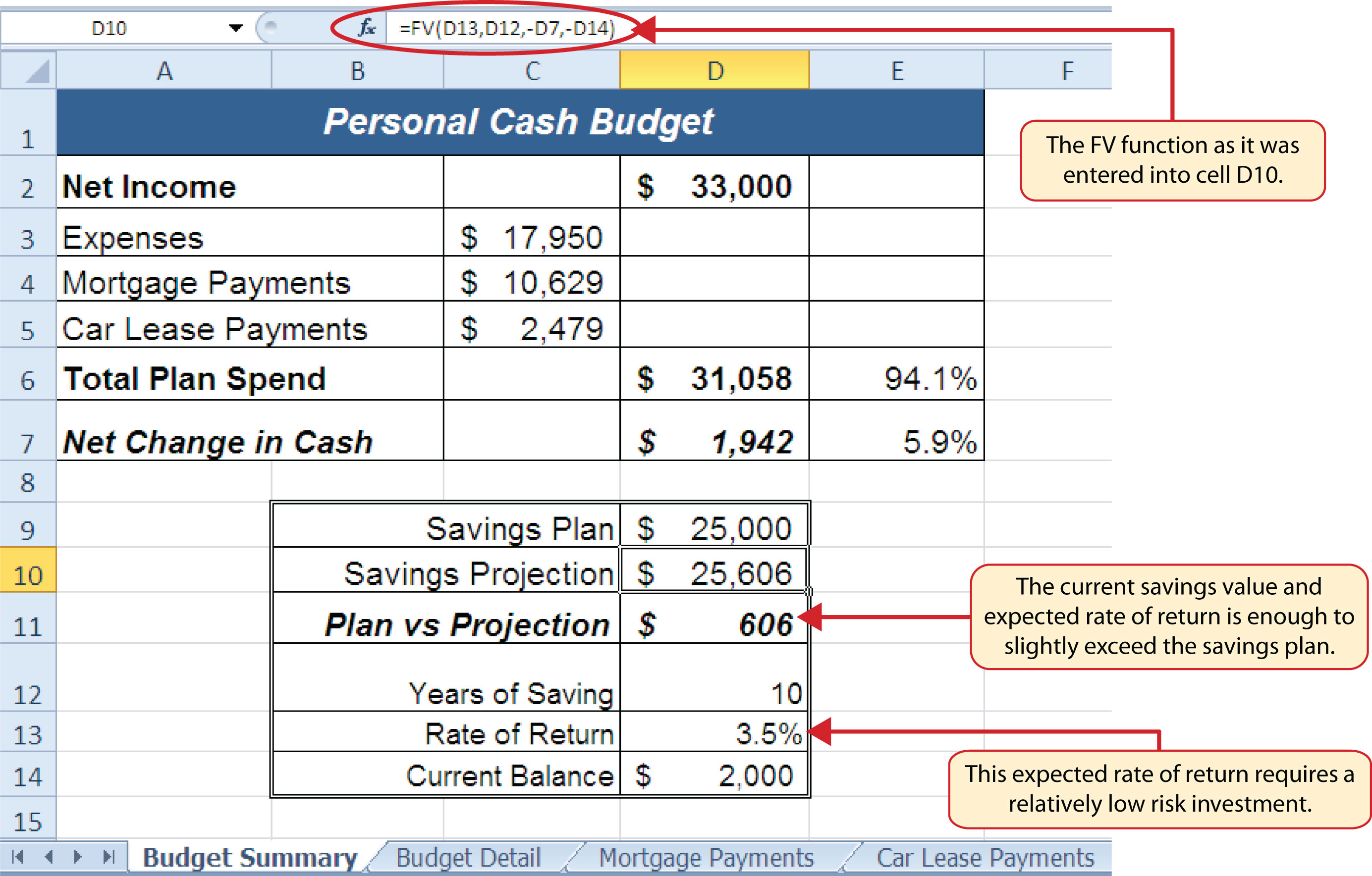 Functions for Personal Finance