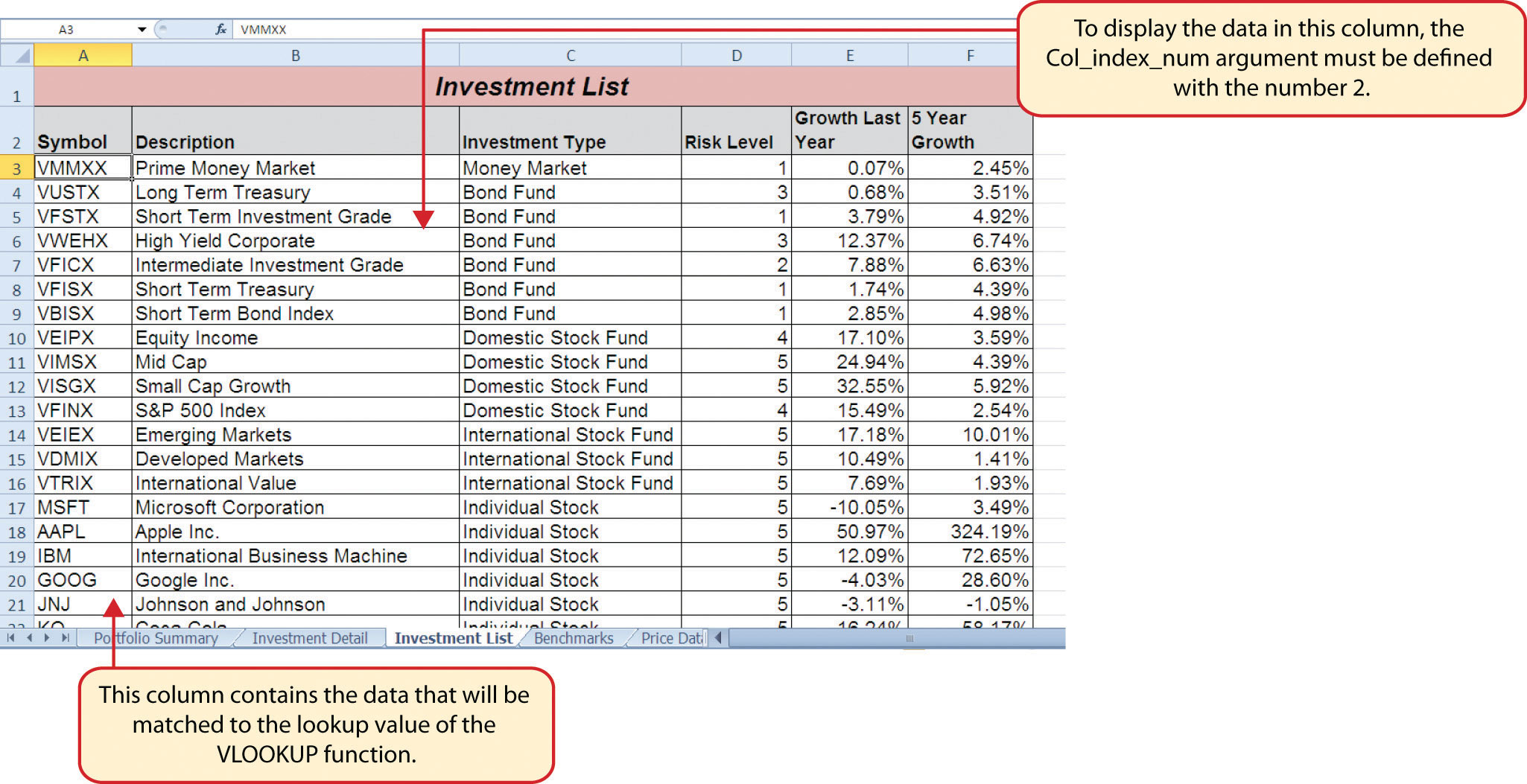 Logical And Lookup Functions