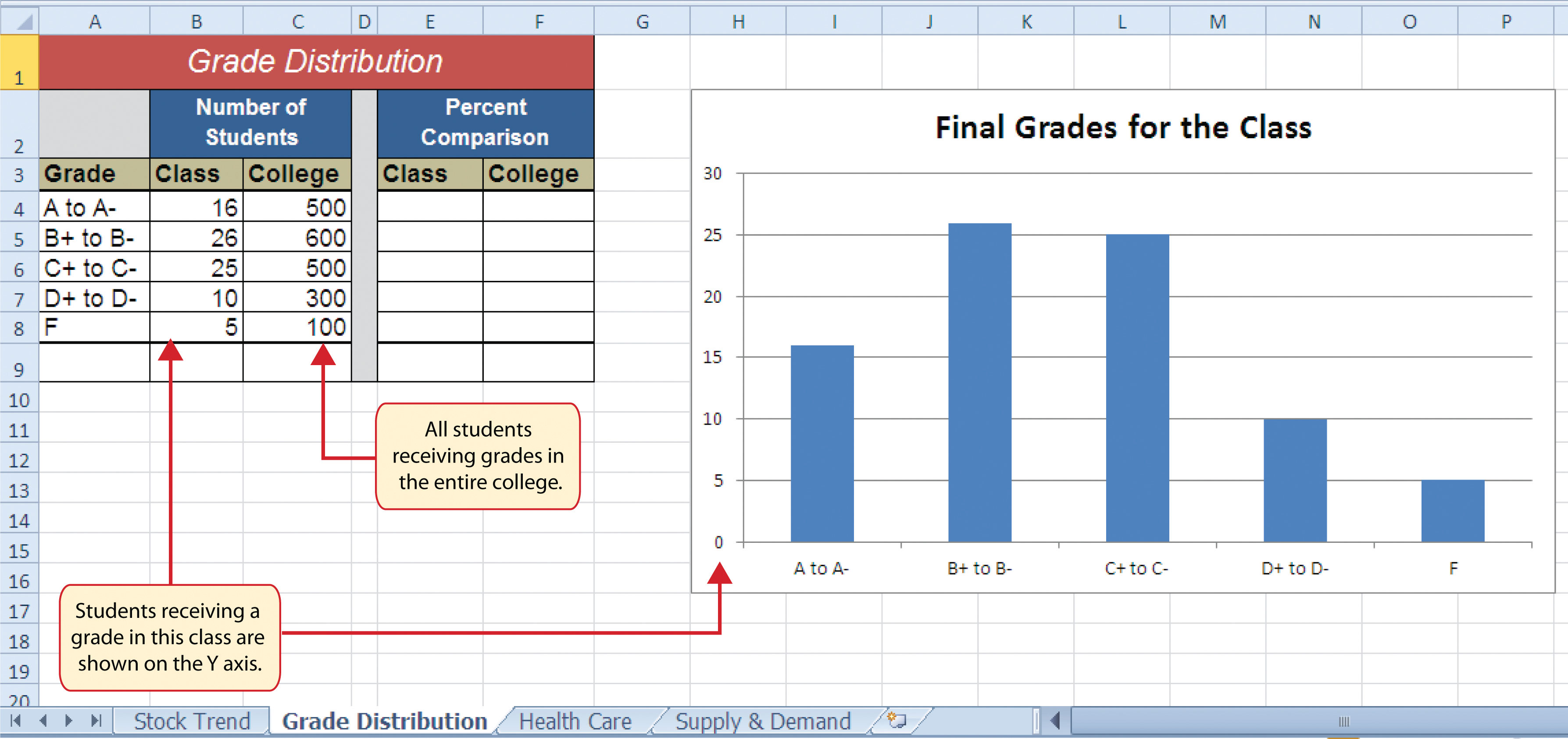 Bar Chart Distribution