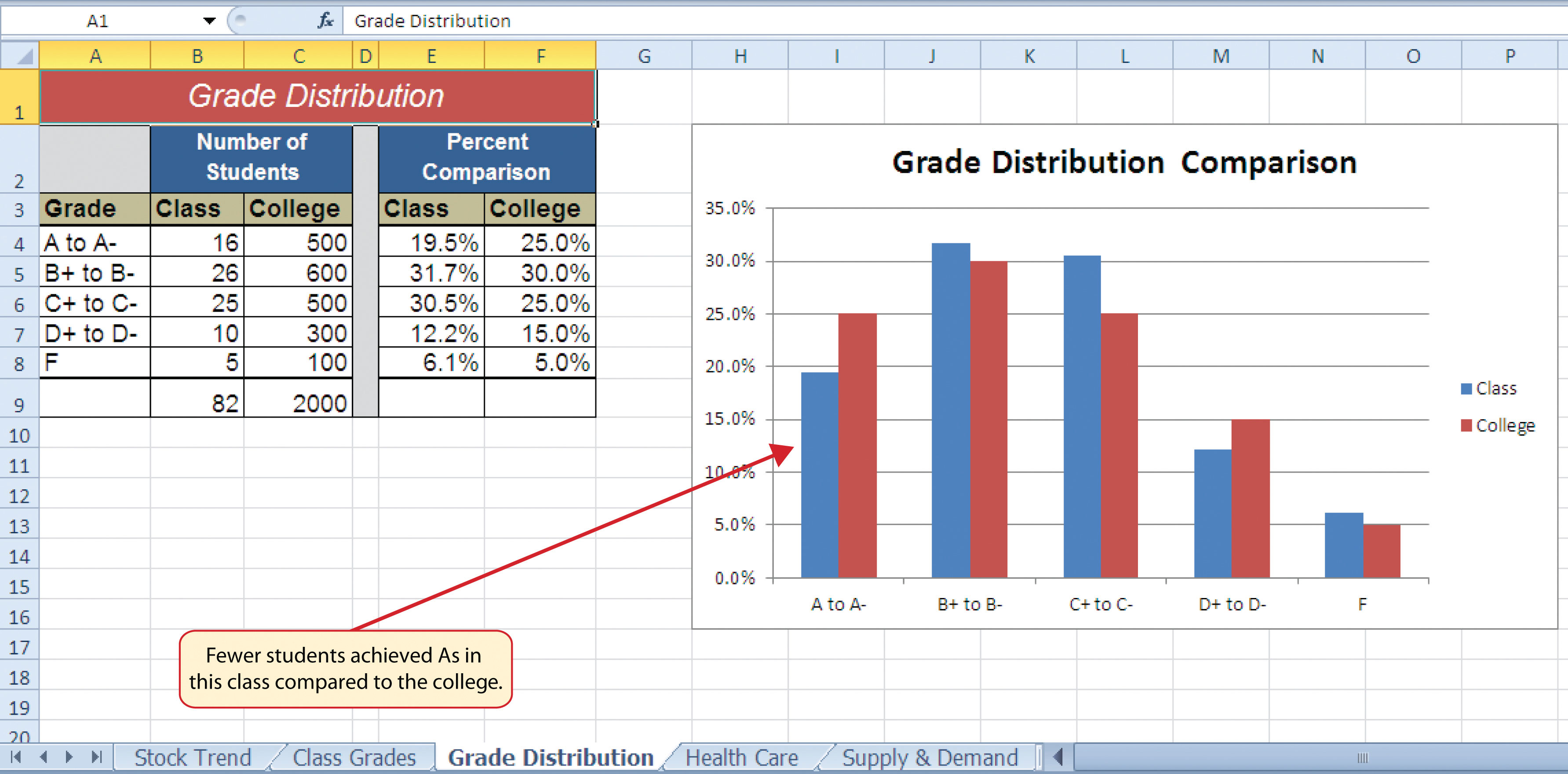 create pie chart in excel from one column