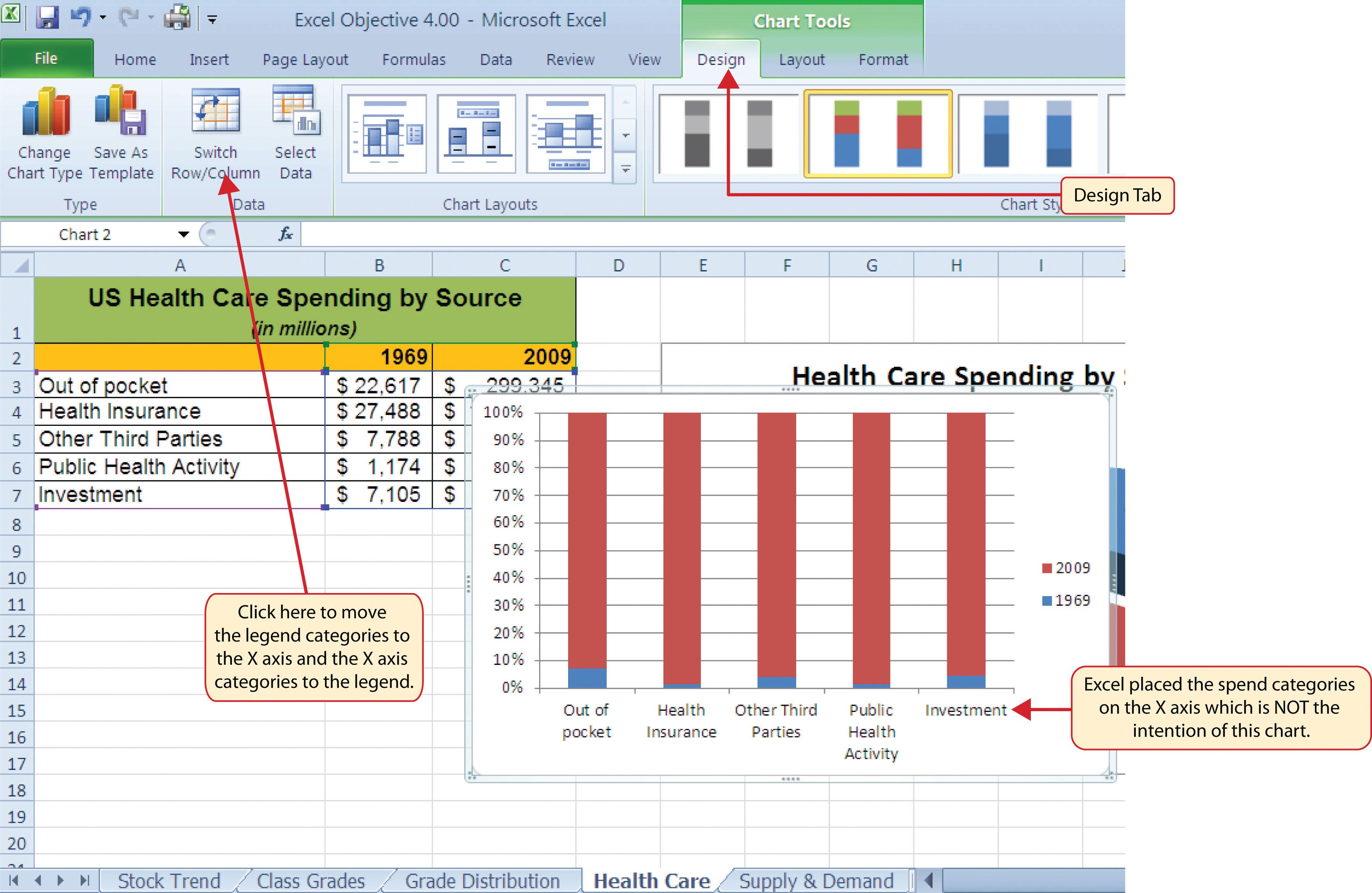 Chart Tools Design Tab