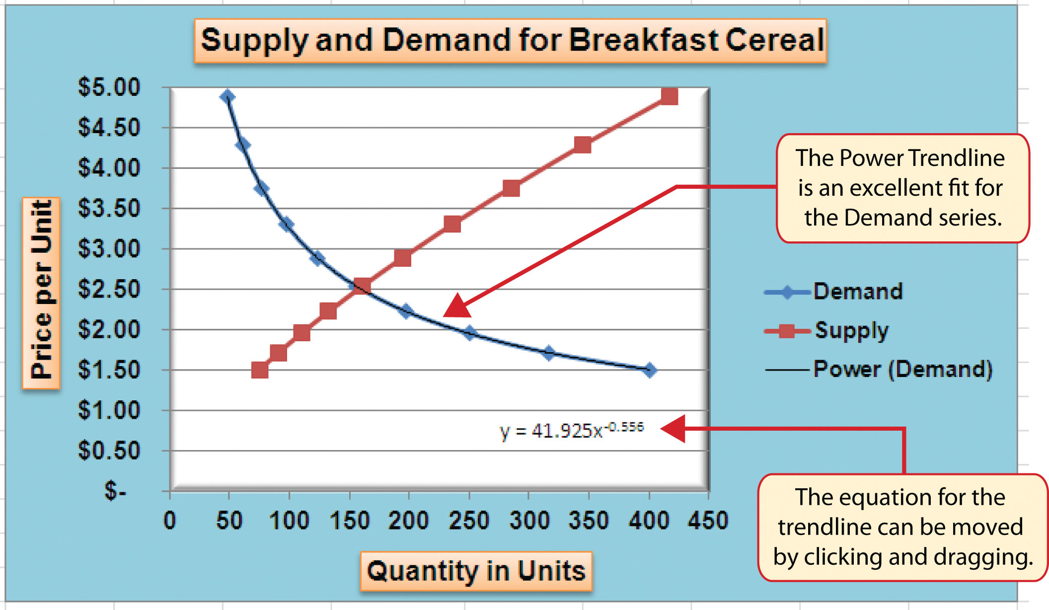 The Scatter Chart