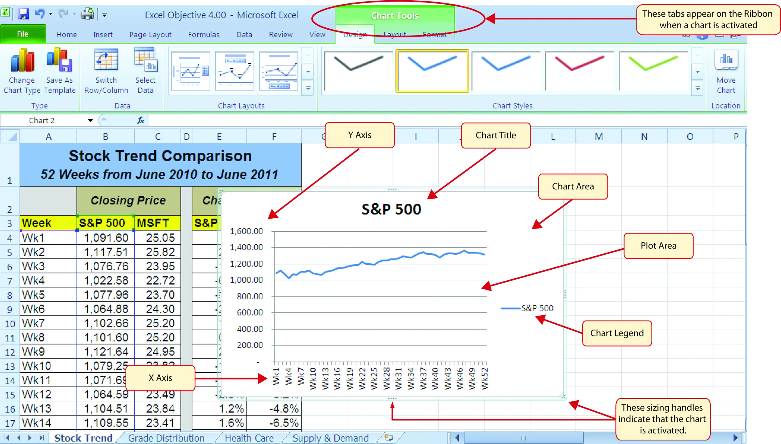 Stock Control Chart Worksheet