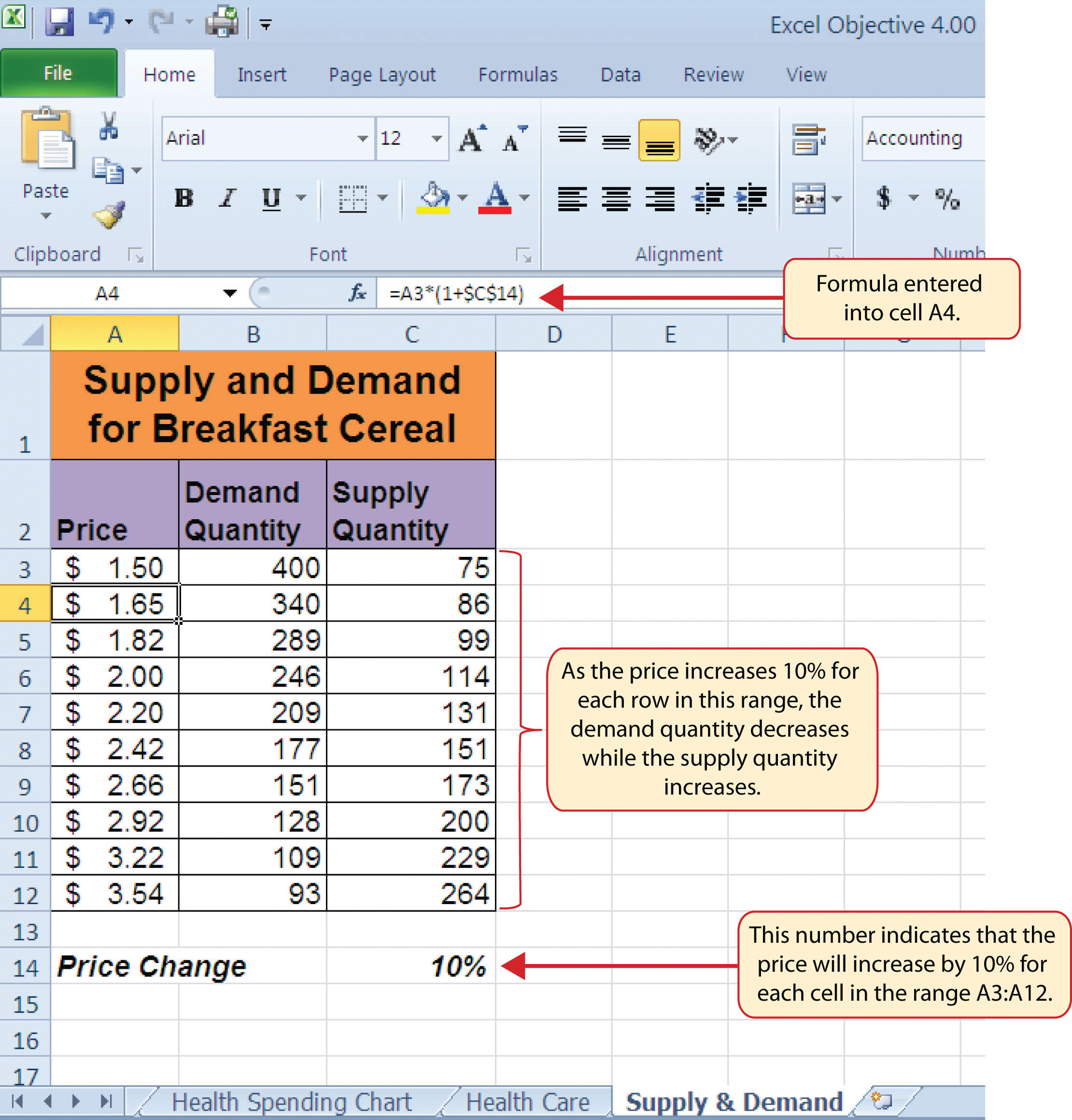 Supply And Demand Chart In Excel