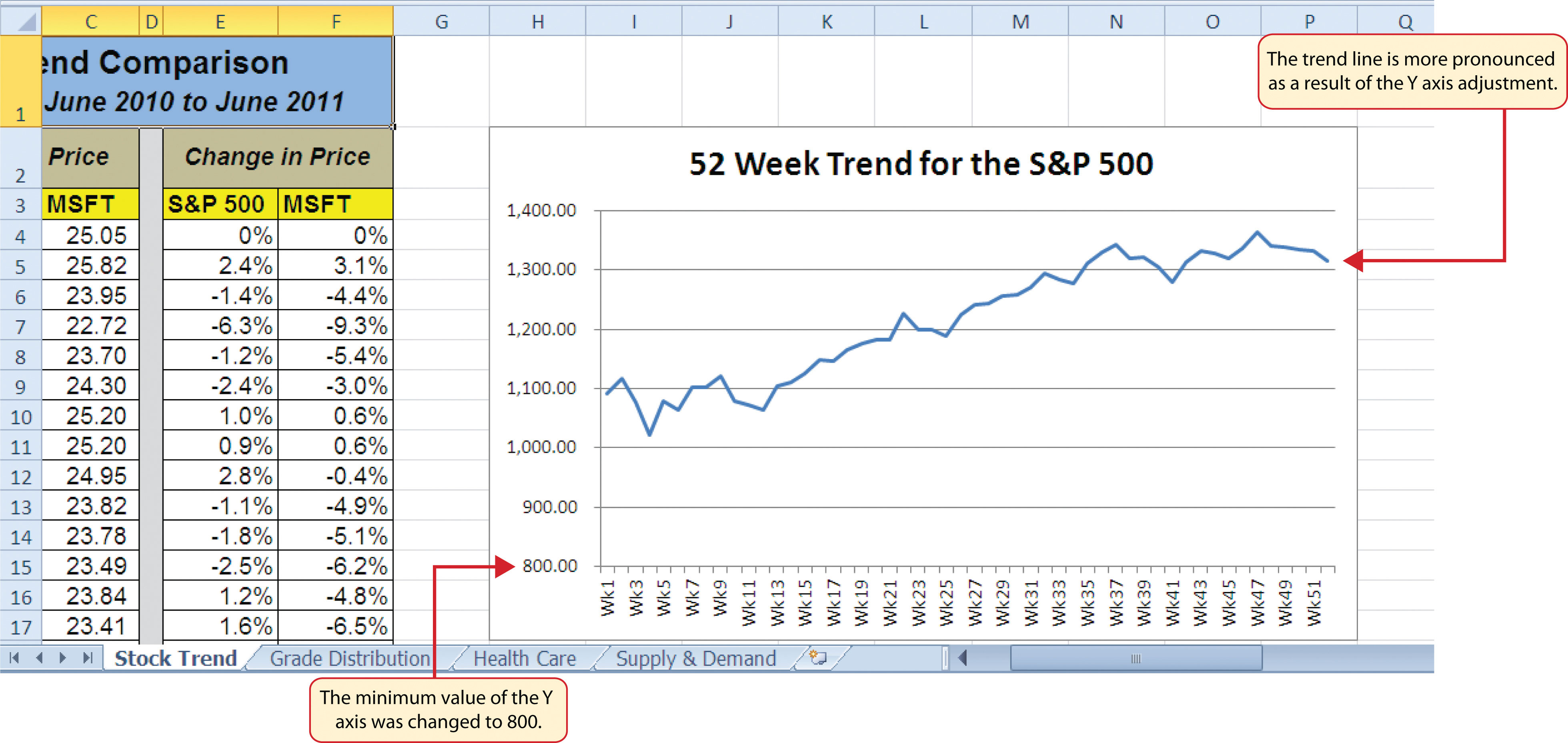 Excel Chart Weekly Data