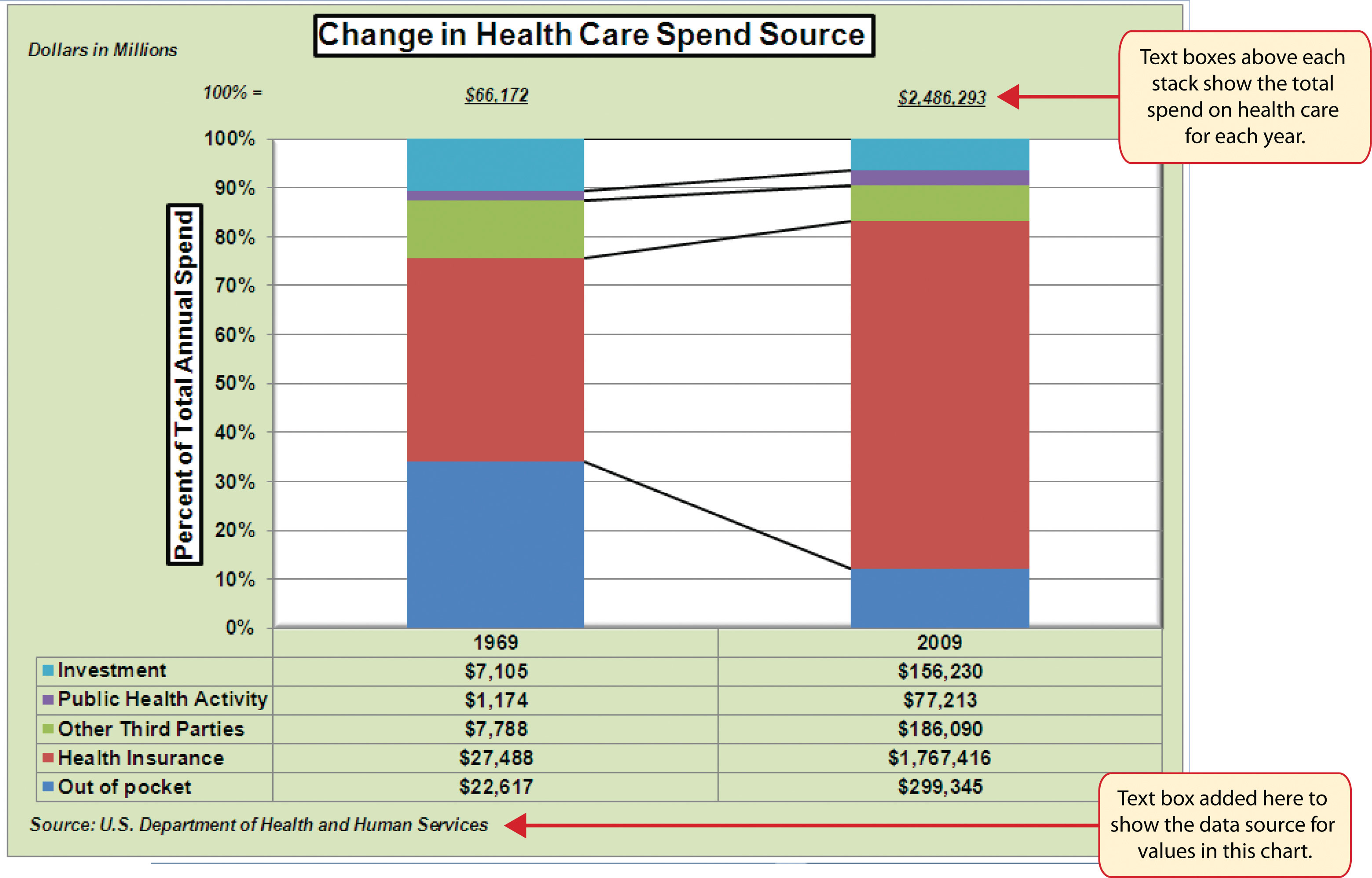 How To Create A Stacked Bar Chart In Powerpoint