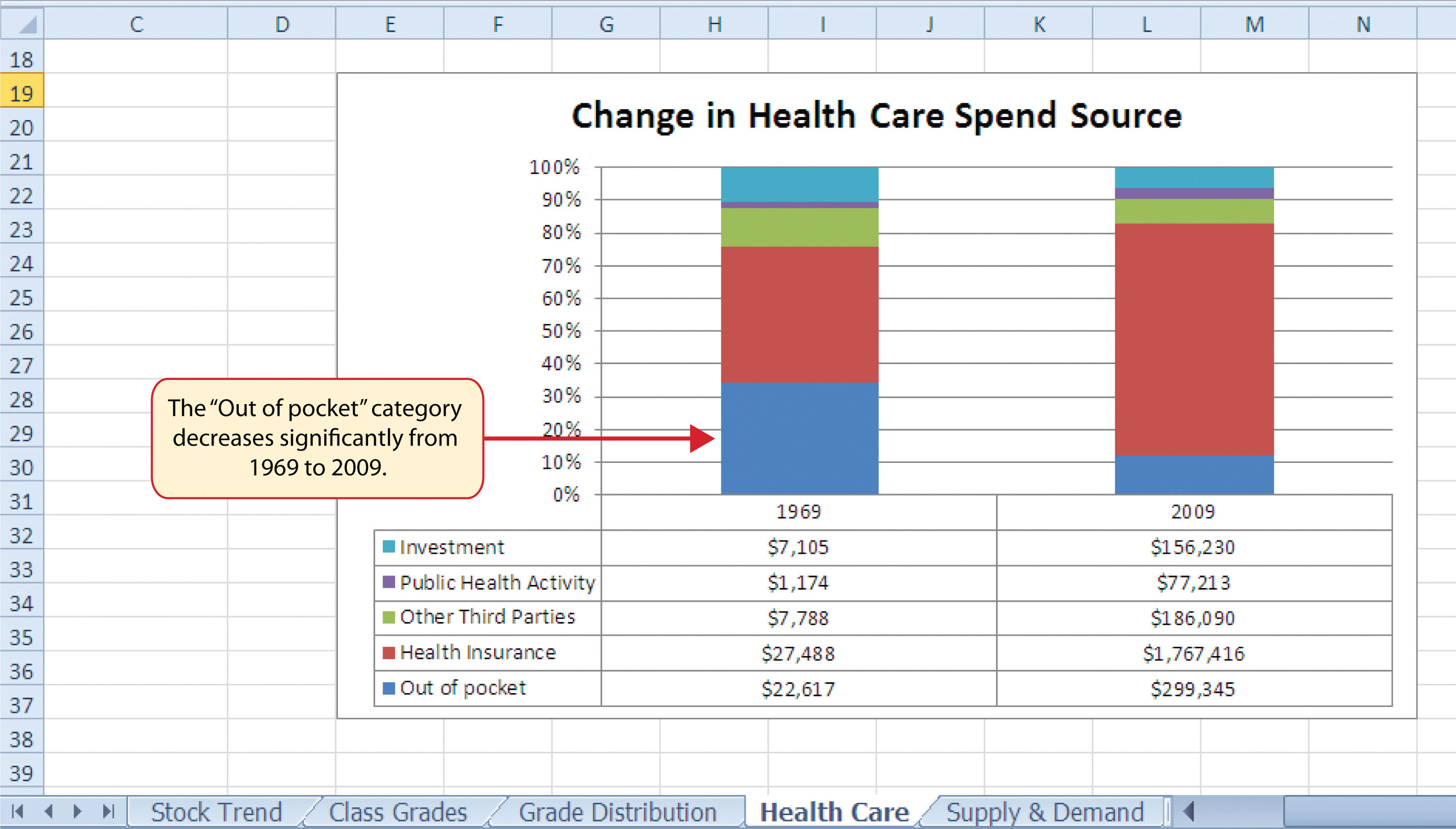 An Embedded Chart Is Moved