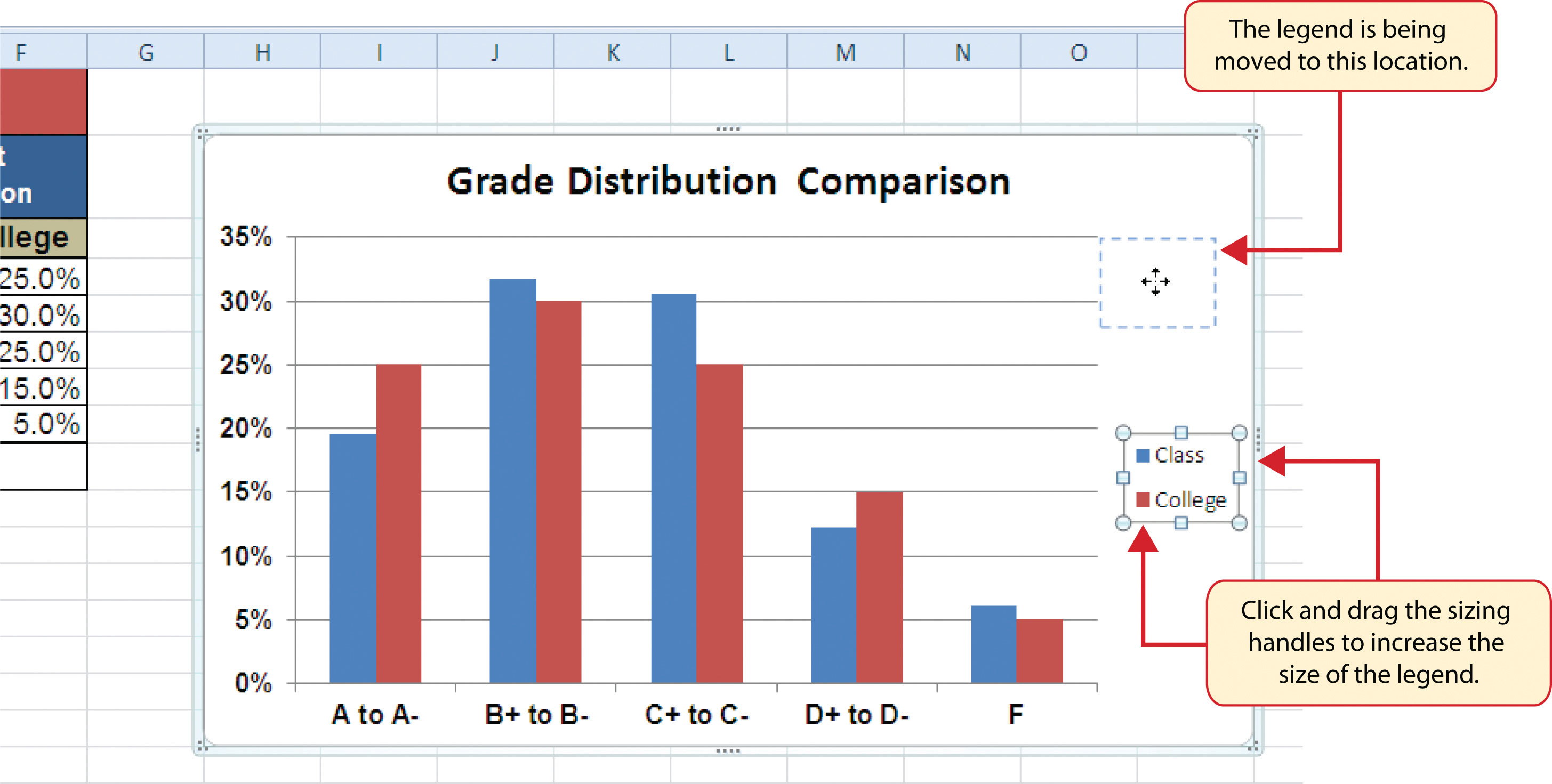 How To Use Charts In Excel