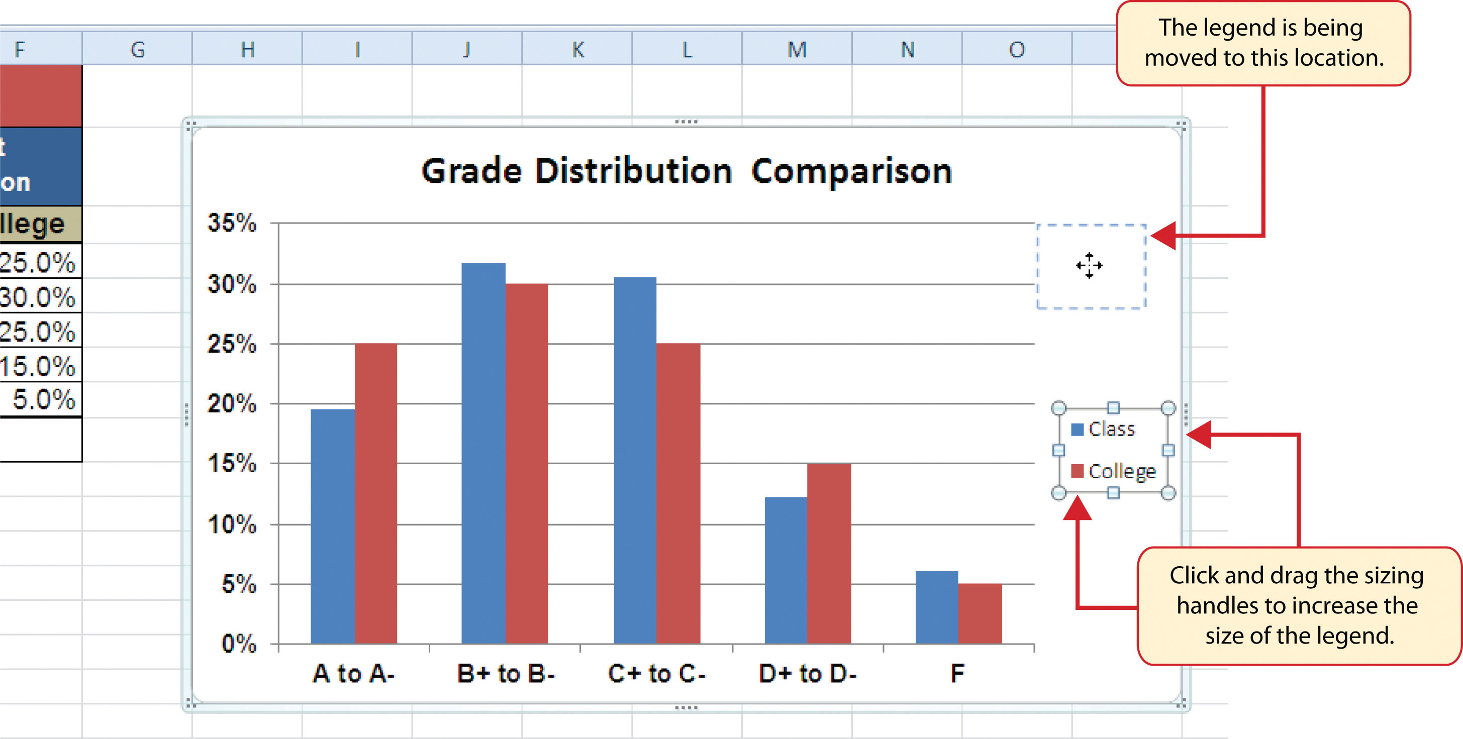 how to insert a note in excel chart