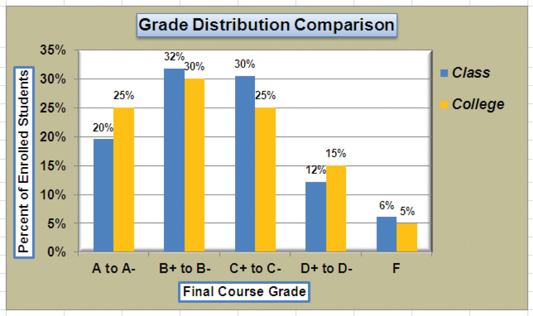 Grade Comparison Chart