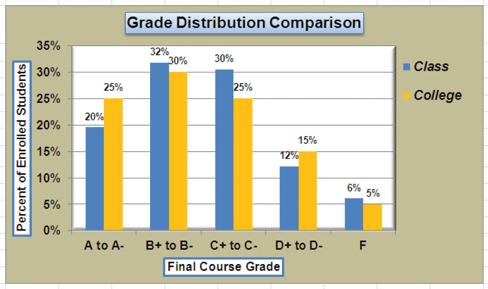 18 Elegant How To Make A Comparison Chart In Excel Chart Gallery
