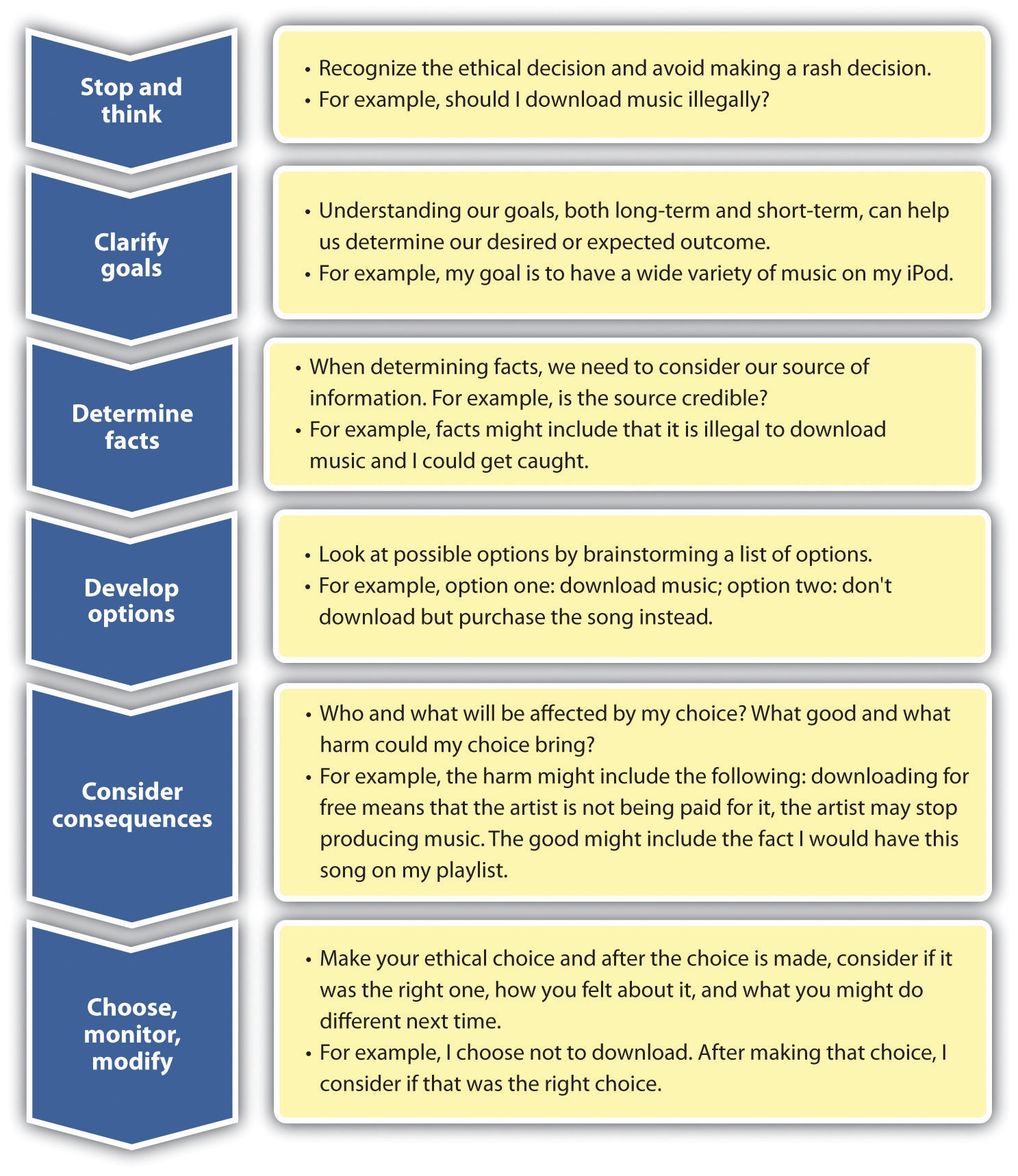 ethical approaches in problem solving and decision making