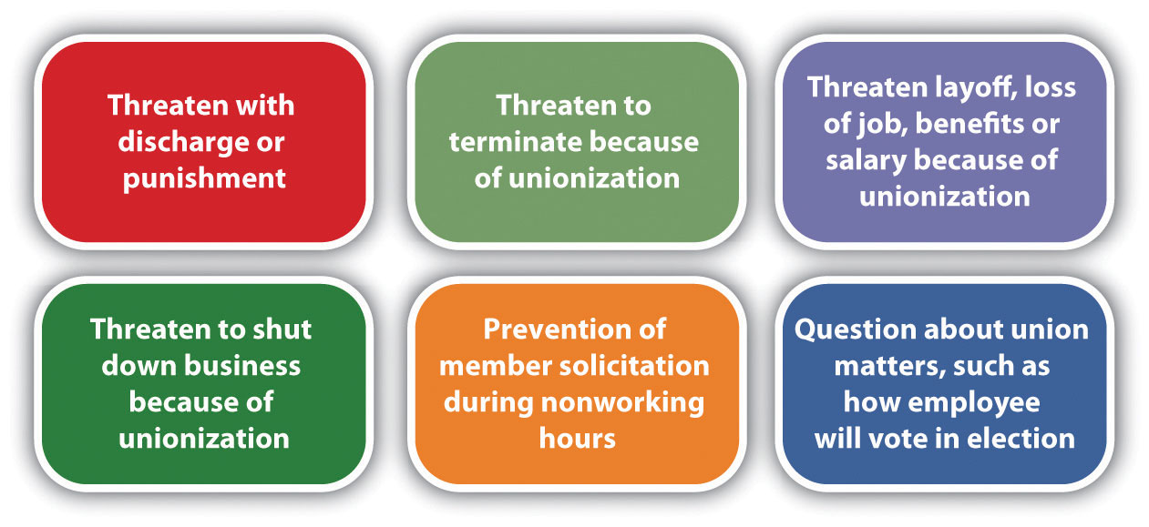 Things that shouldn't be said to employees during a unionization process: threaten with discharge or punishment; threaten to terminate; threaten layoff, loss of job, benefits or salary; threaten to shutdown; prevention of member solicitation during nonworking hours; question about union matters