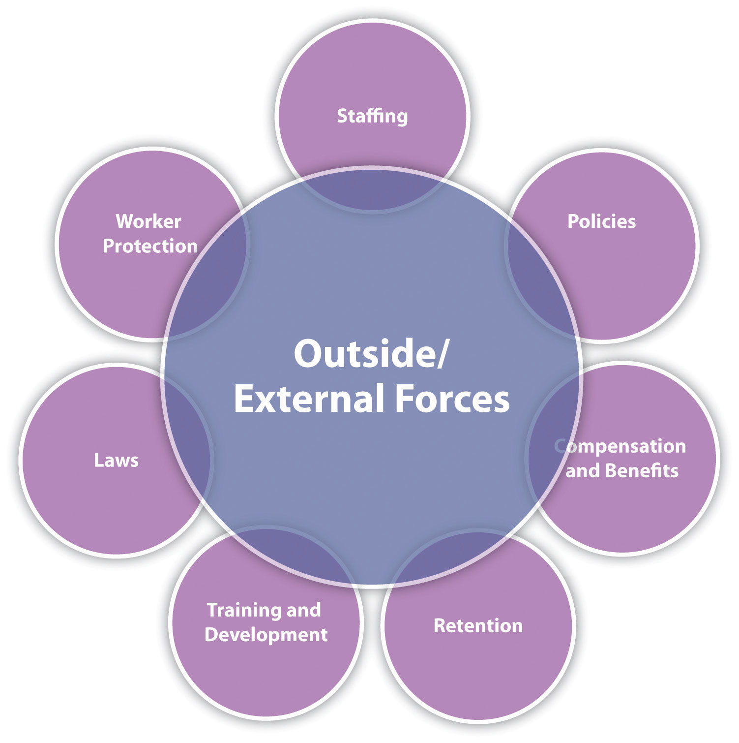 😂 Internal and external factors of management. Internal And External ...