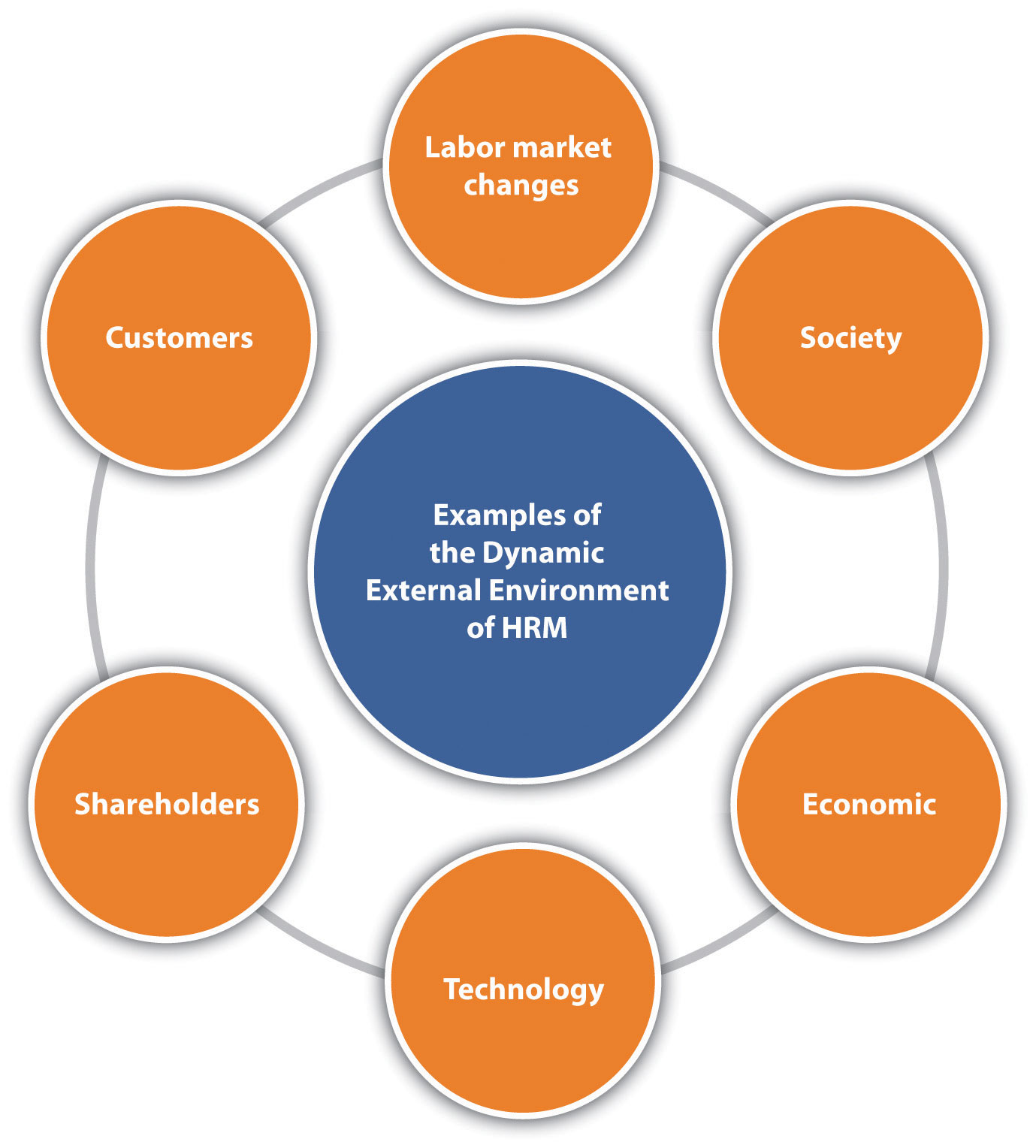 Developing and Implementing Strategic HRM Plans