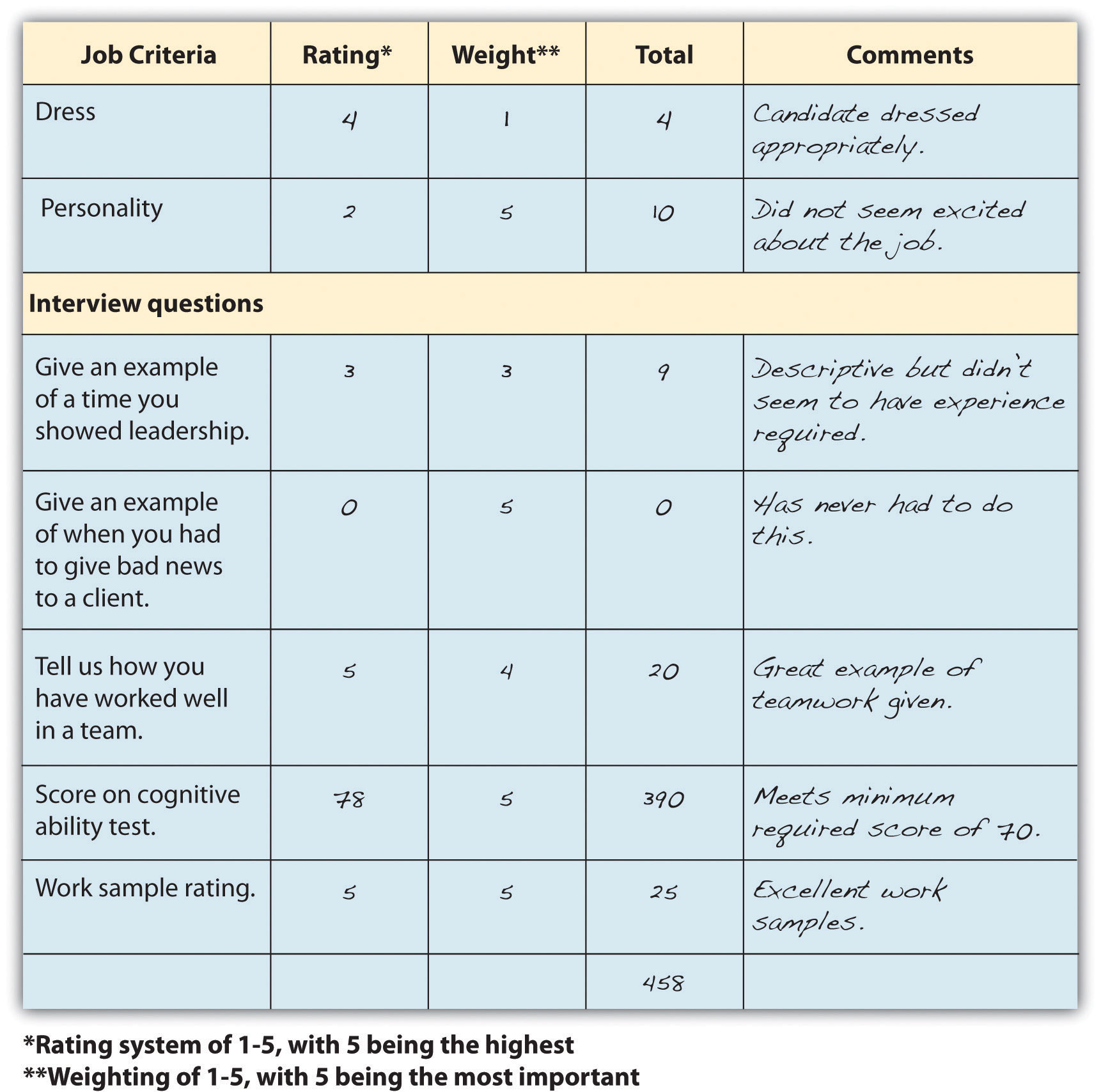 testing-and-selecting