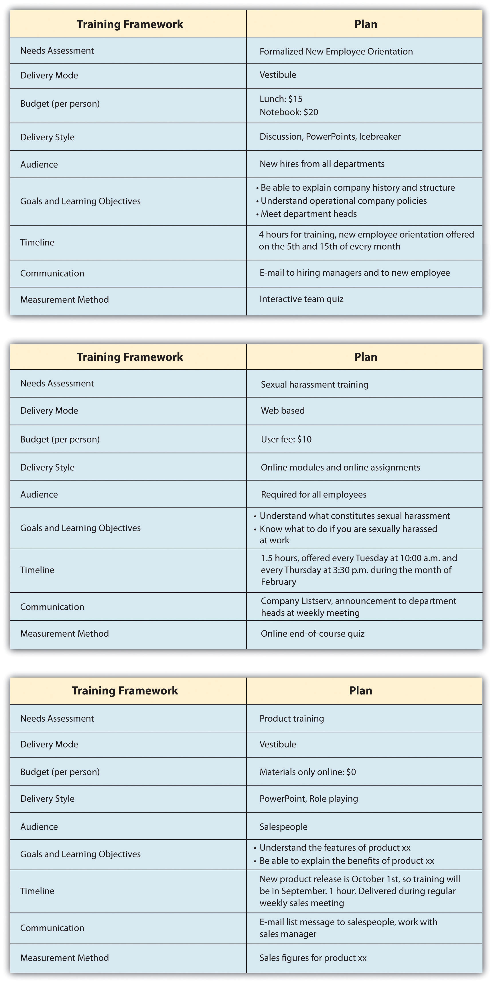 Training And Development Plan Template from saylordotorg.github.io