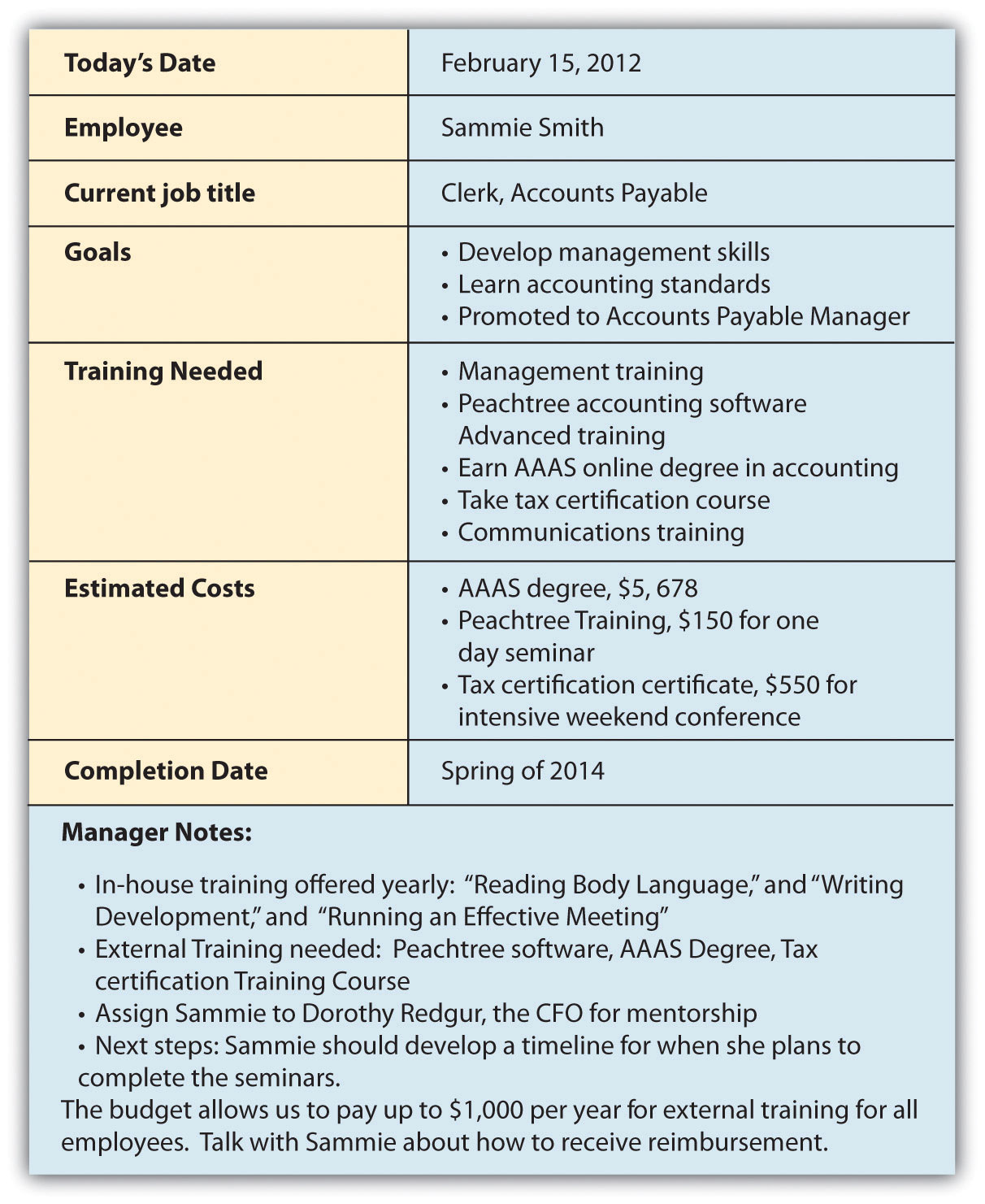 on the job training program