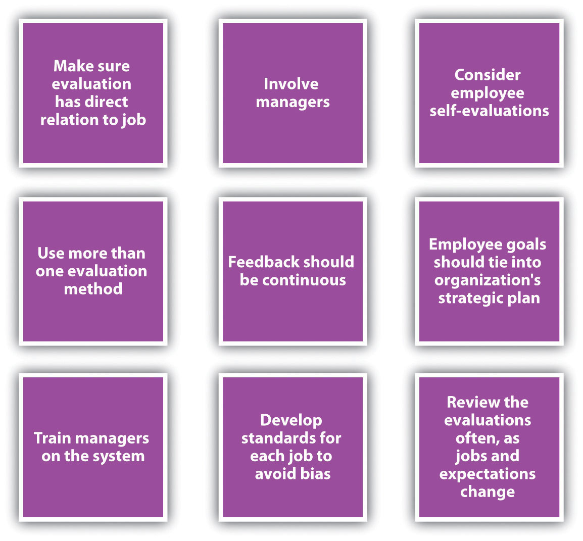 completing-and-conducting-the-appraisal