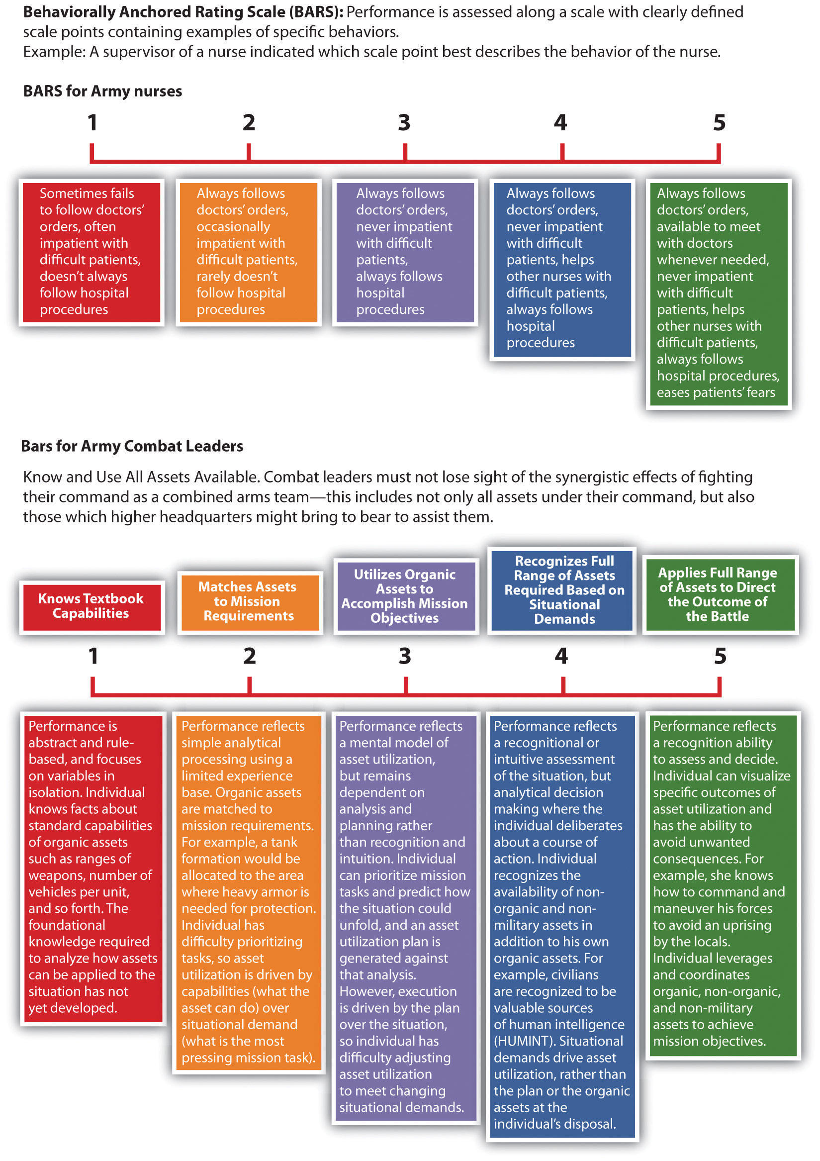 employee-assessment