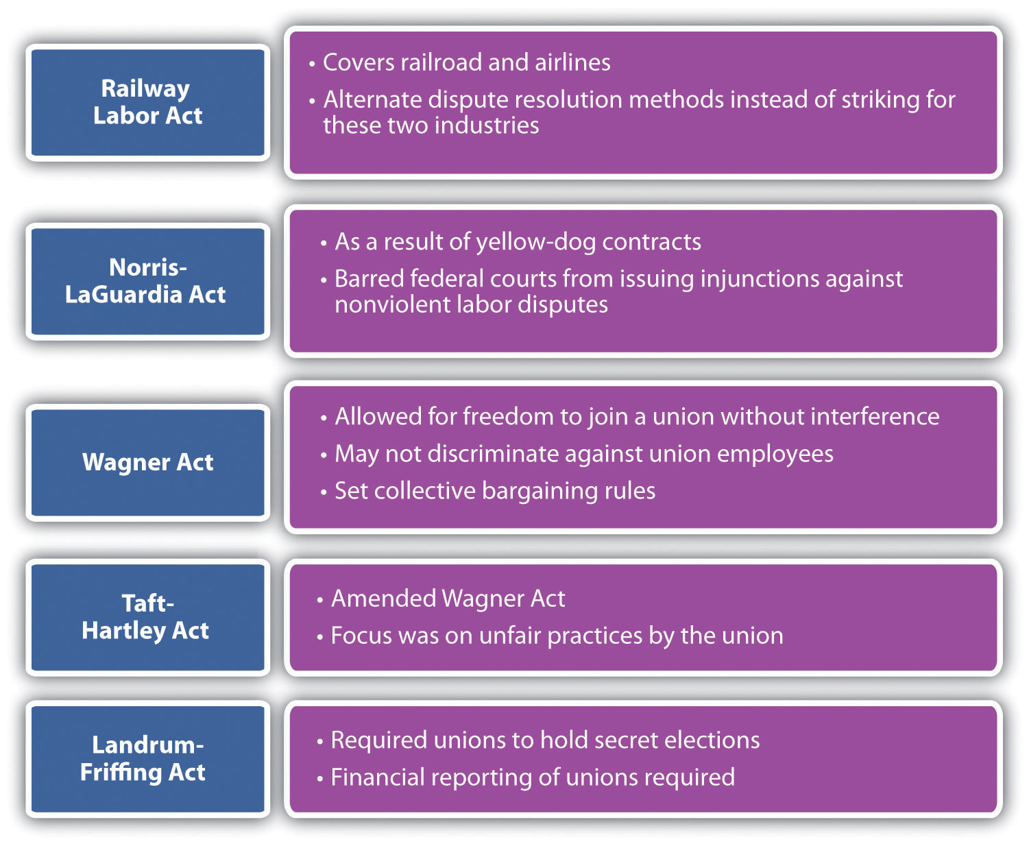 which act first held that yellow dog contracts are illegal and unenforceable