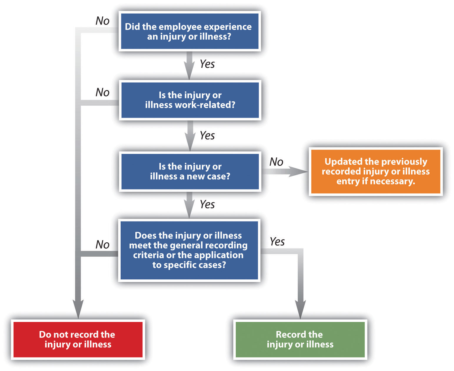 The Human Nature of Shortcutting Safety at Work: Three Things to Consider