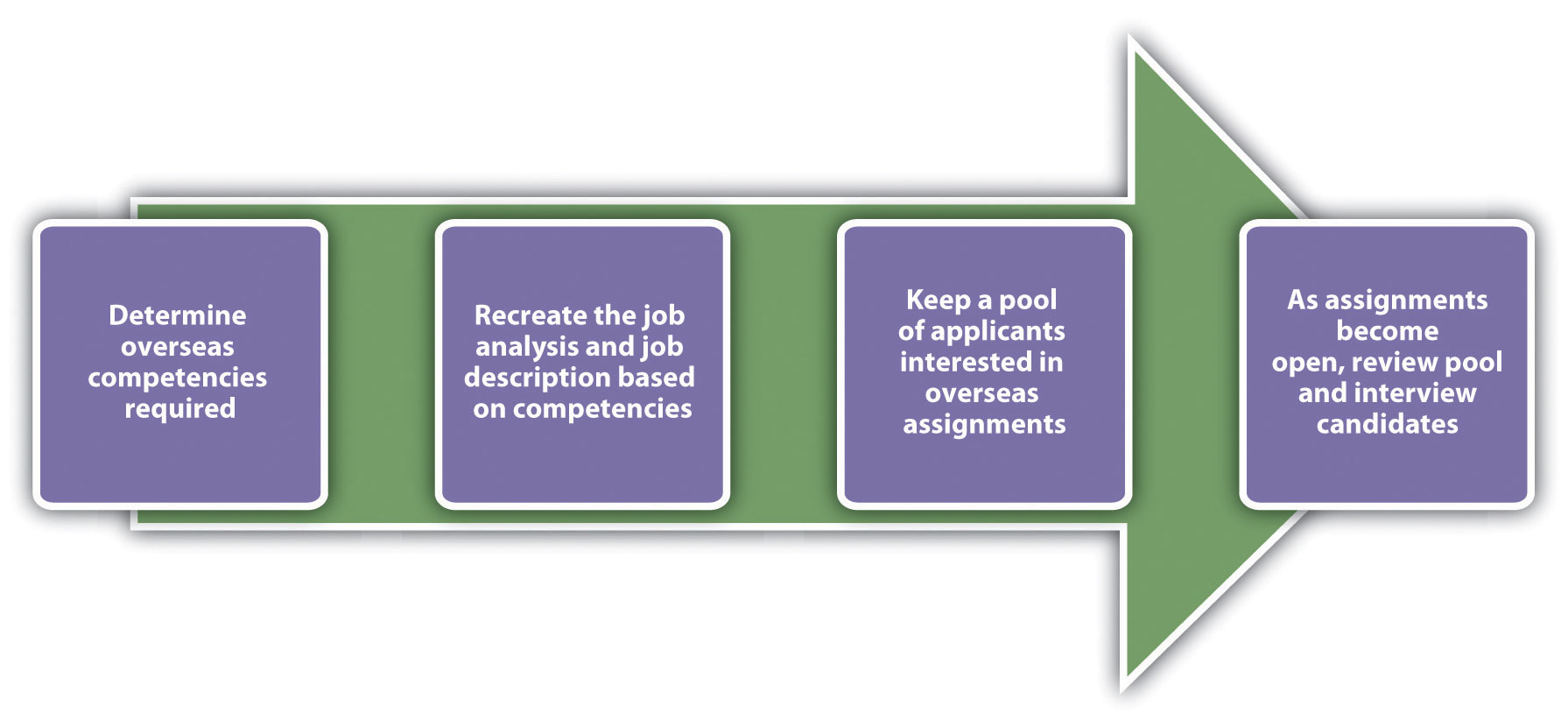 green-human-resource-practices-barriers-to-implement-green-hr