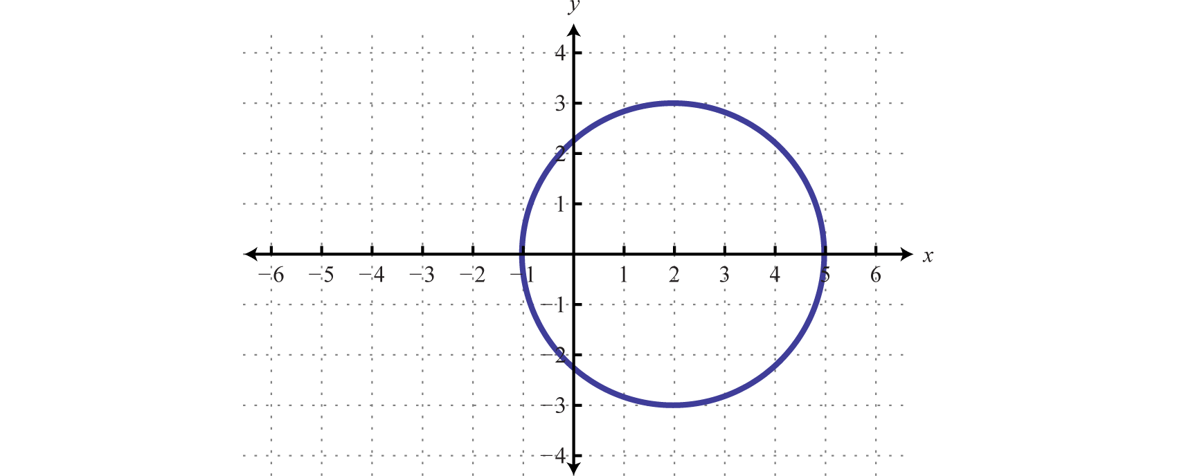 non functions graphs