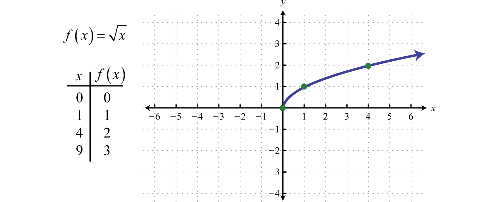 domain and range of radical functions graph