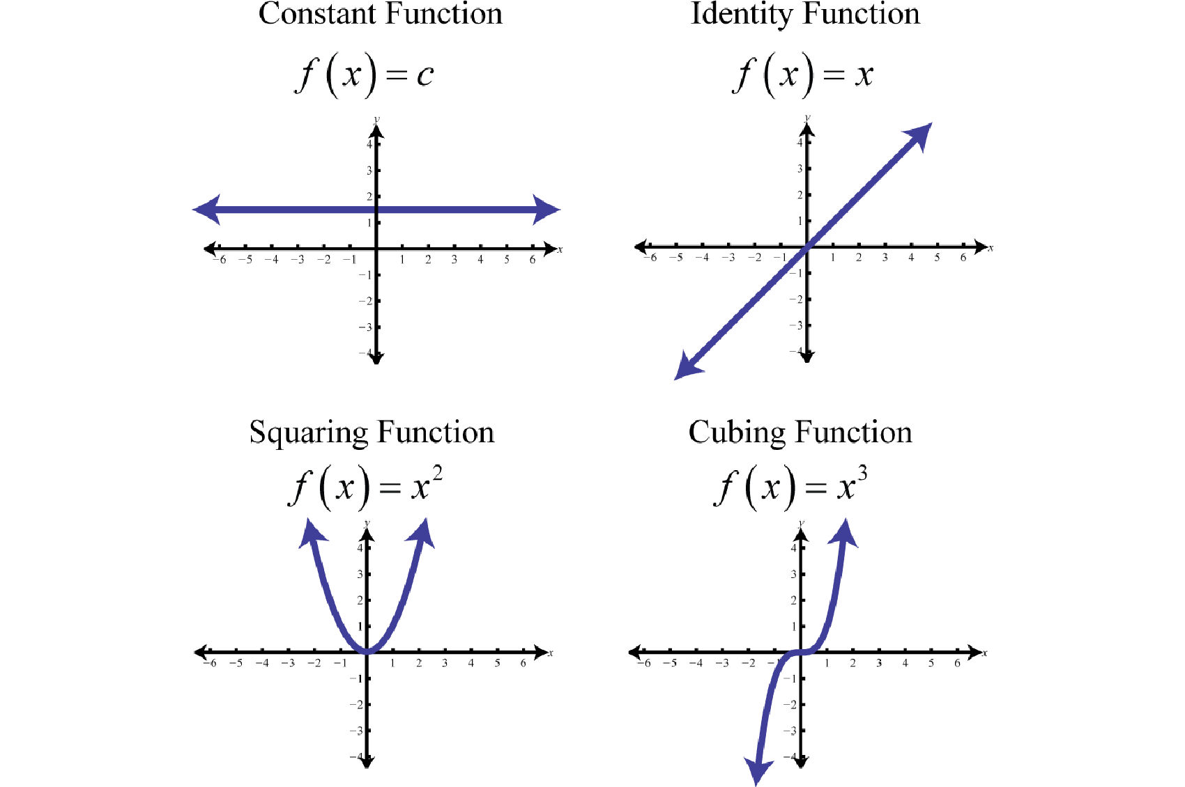 example of mathematical functions