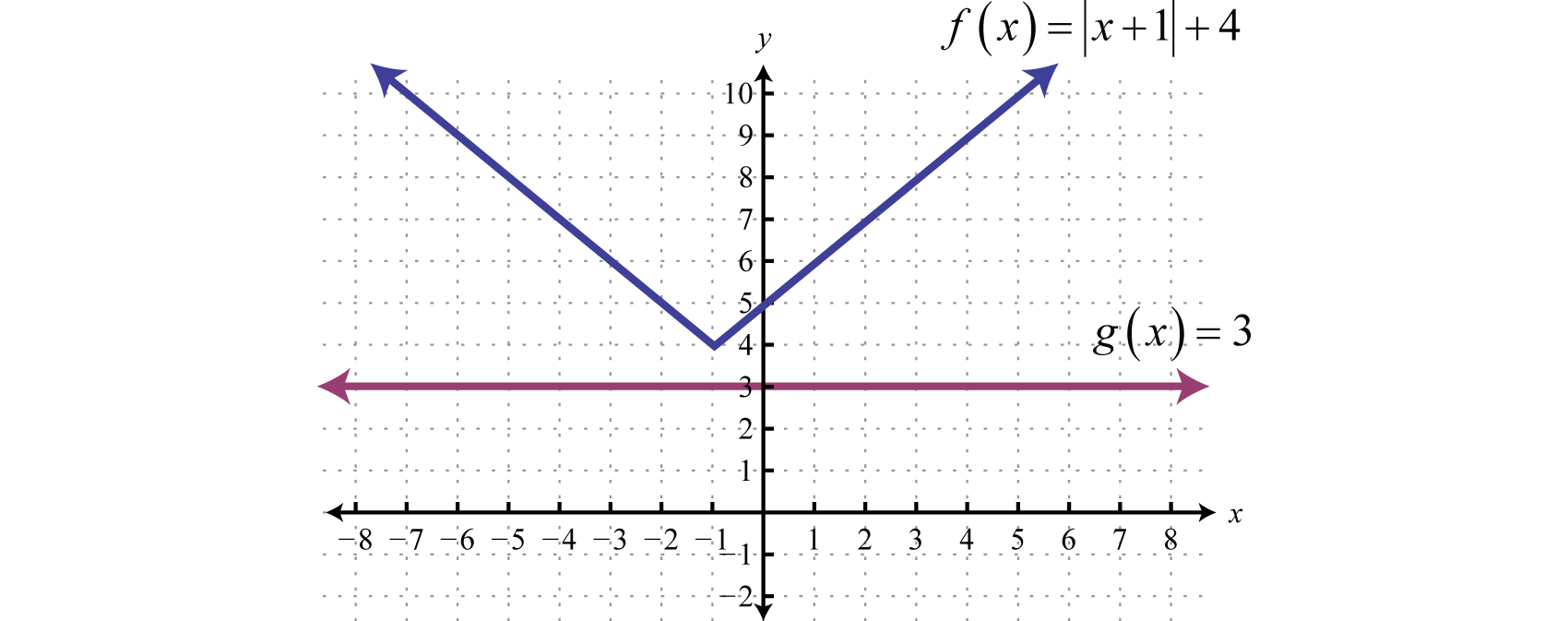 Solving Absolute Value Equations And Inequalities