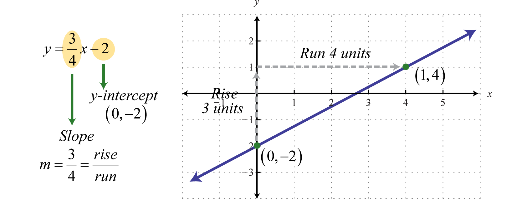 what is the range of a linear function with a negative slope