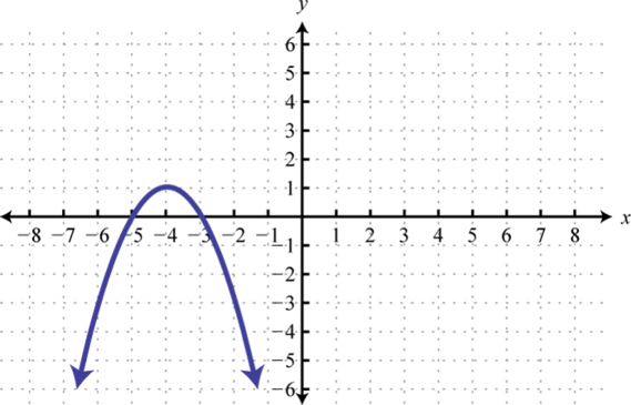 Relations Graphs And Functions