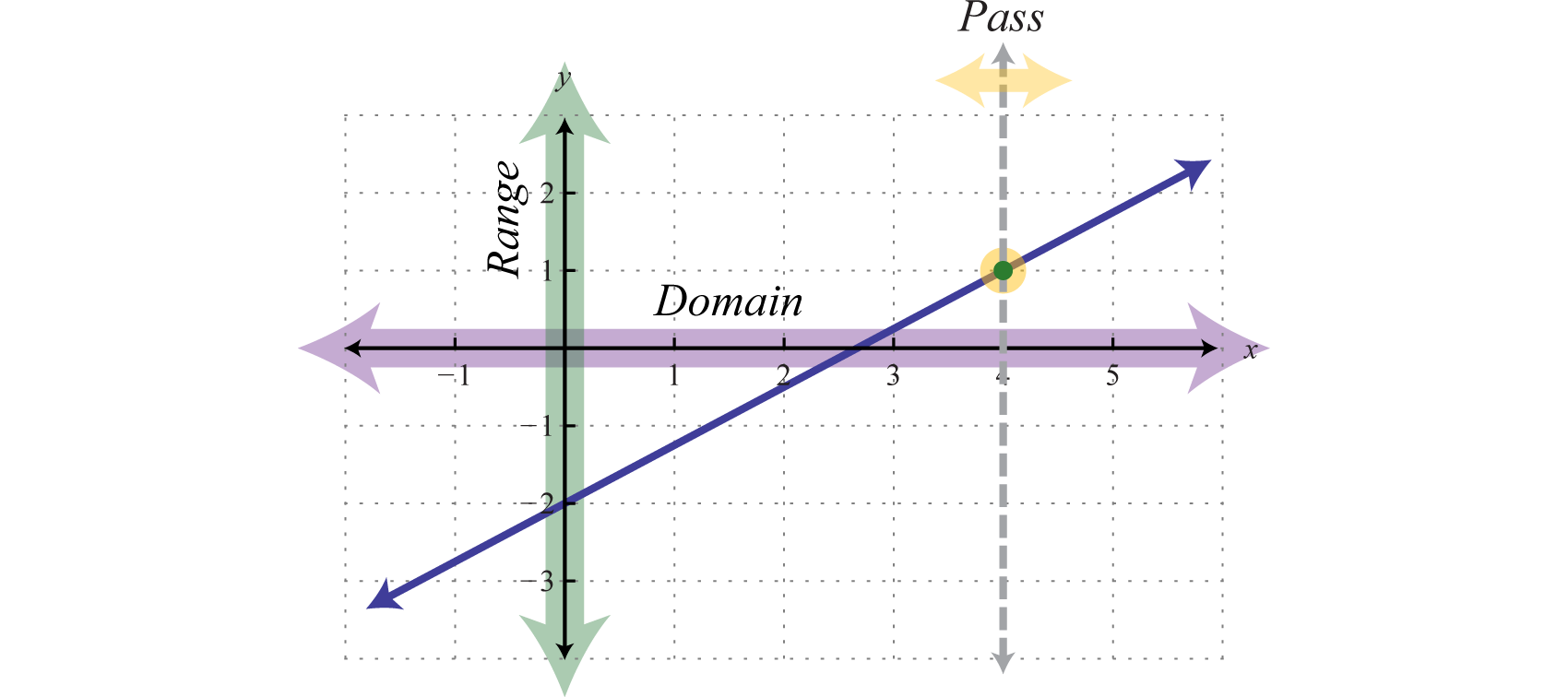 Domain And Range Of A Linear Function