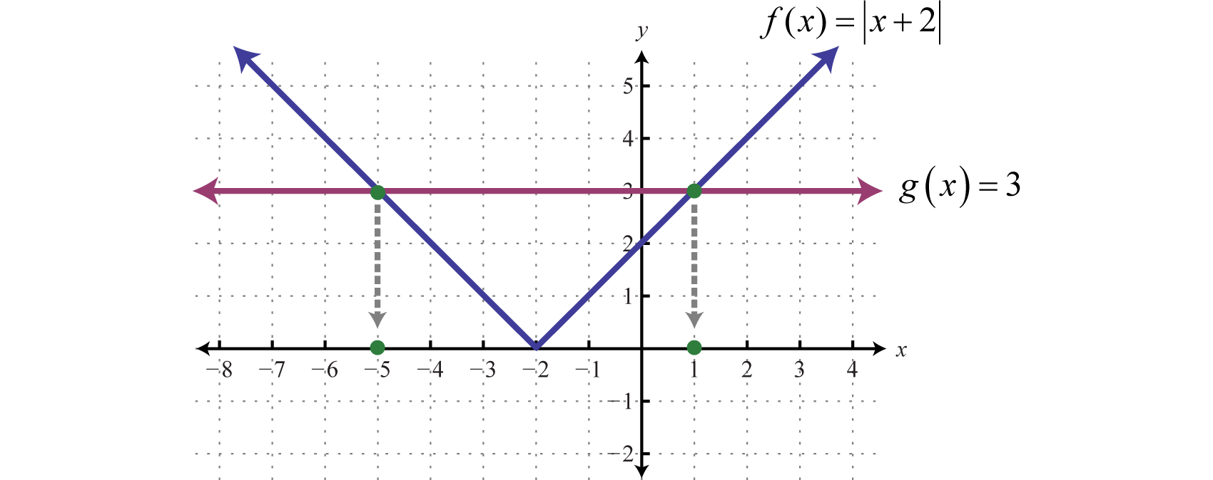 absolute value function graph