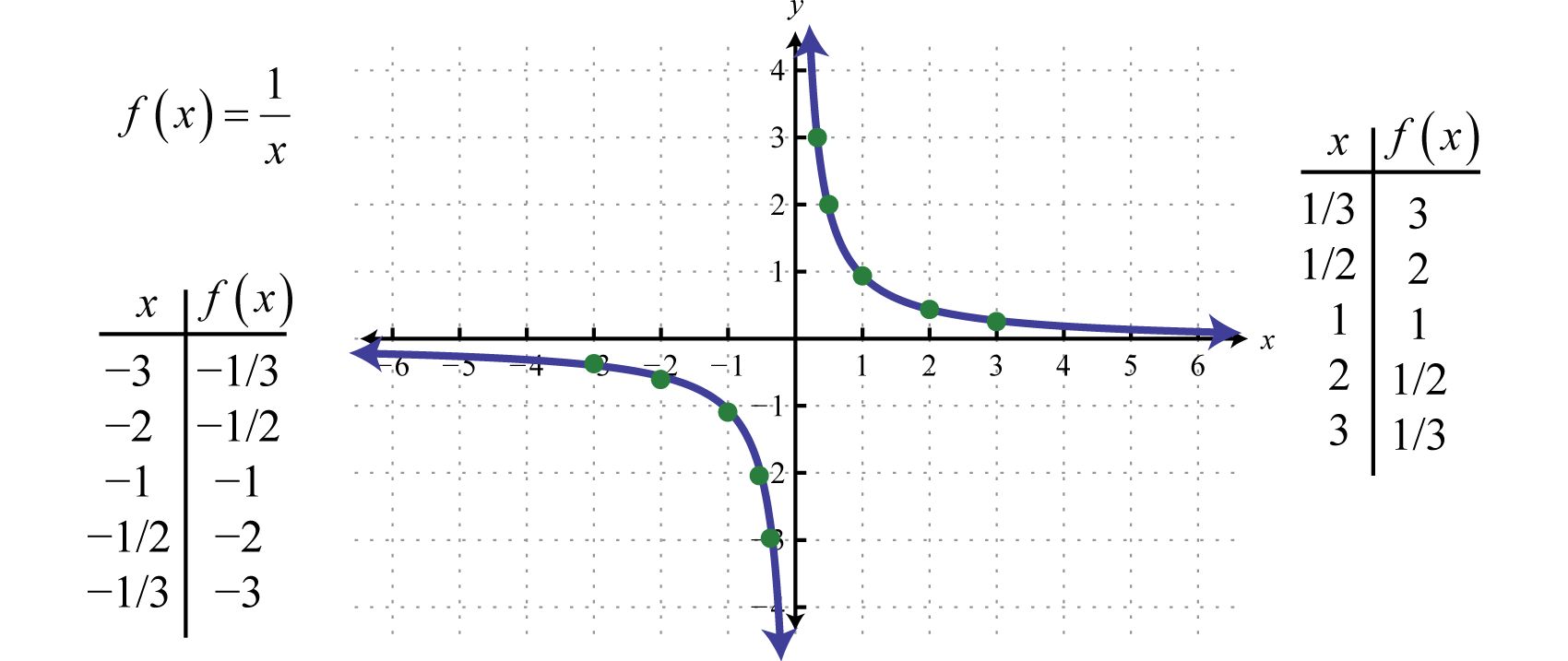 Y корень. Max{|x|,|y|}=1 график функции. Reciprocal Algebra.