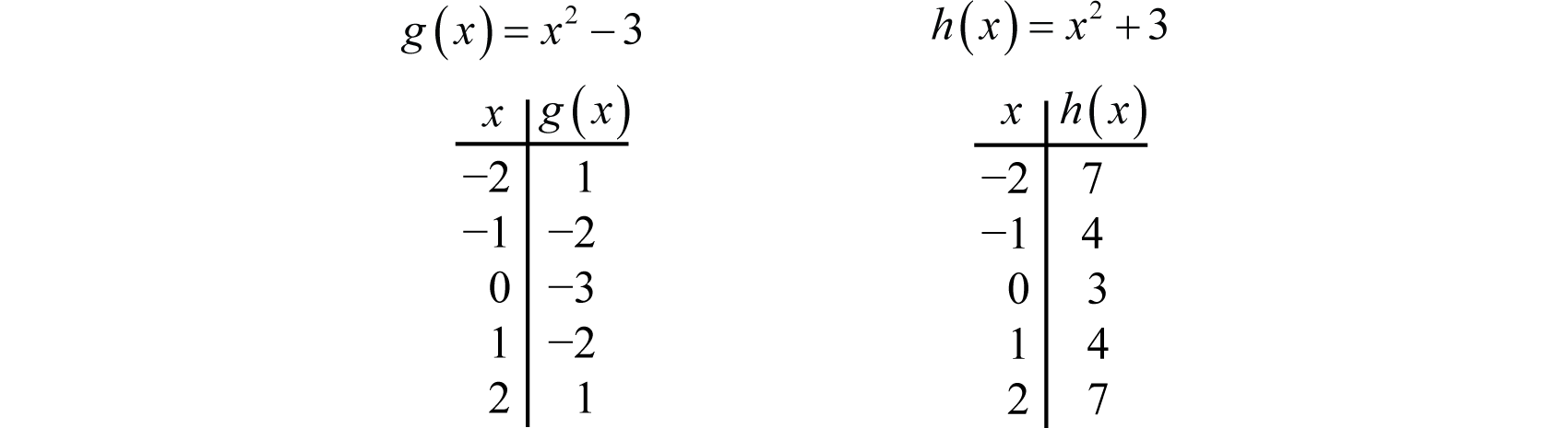 Write an equation for the transformation of y=x vertical