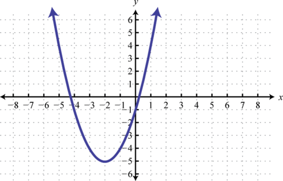 Graphing Functions And Inequalities