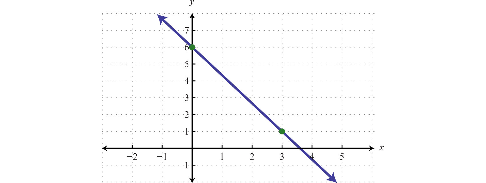 linear-functions-and-their-graphs