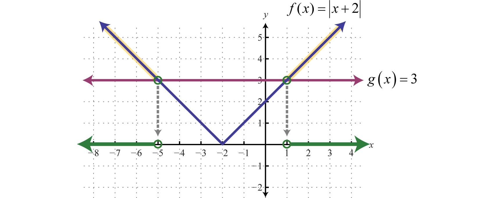 Solving Absolute Value Equations And Inequalities