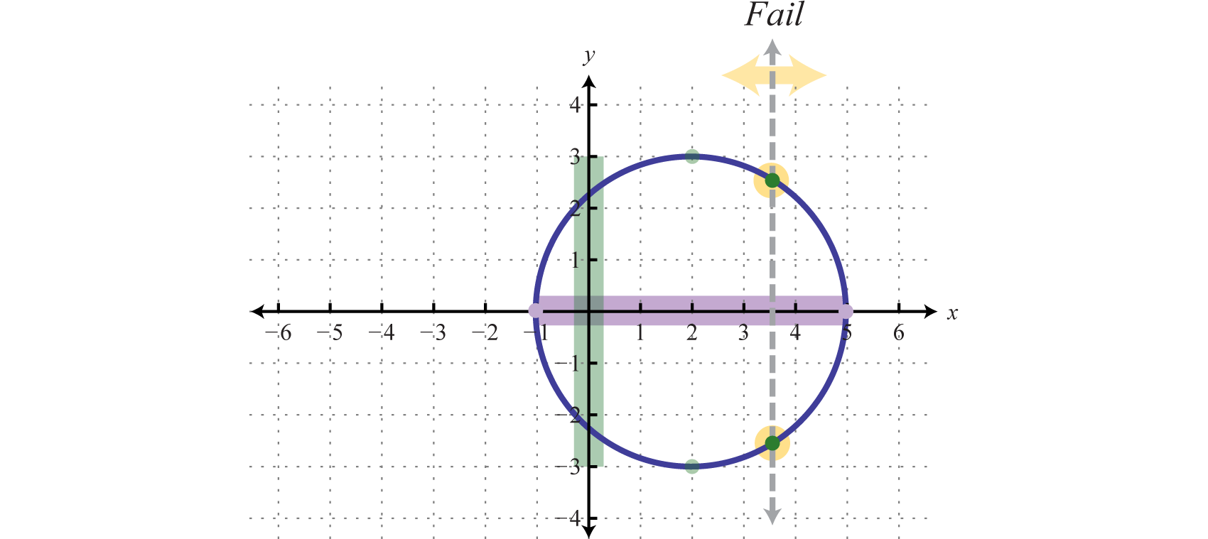 Graphing Functions and Inequalities Inside Vertical Line Test Worksheet